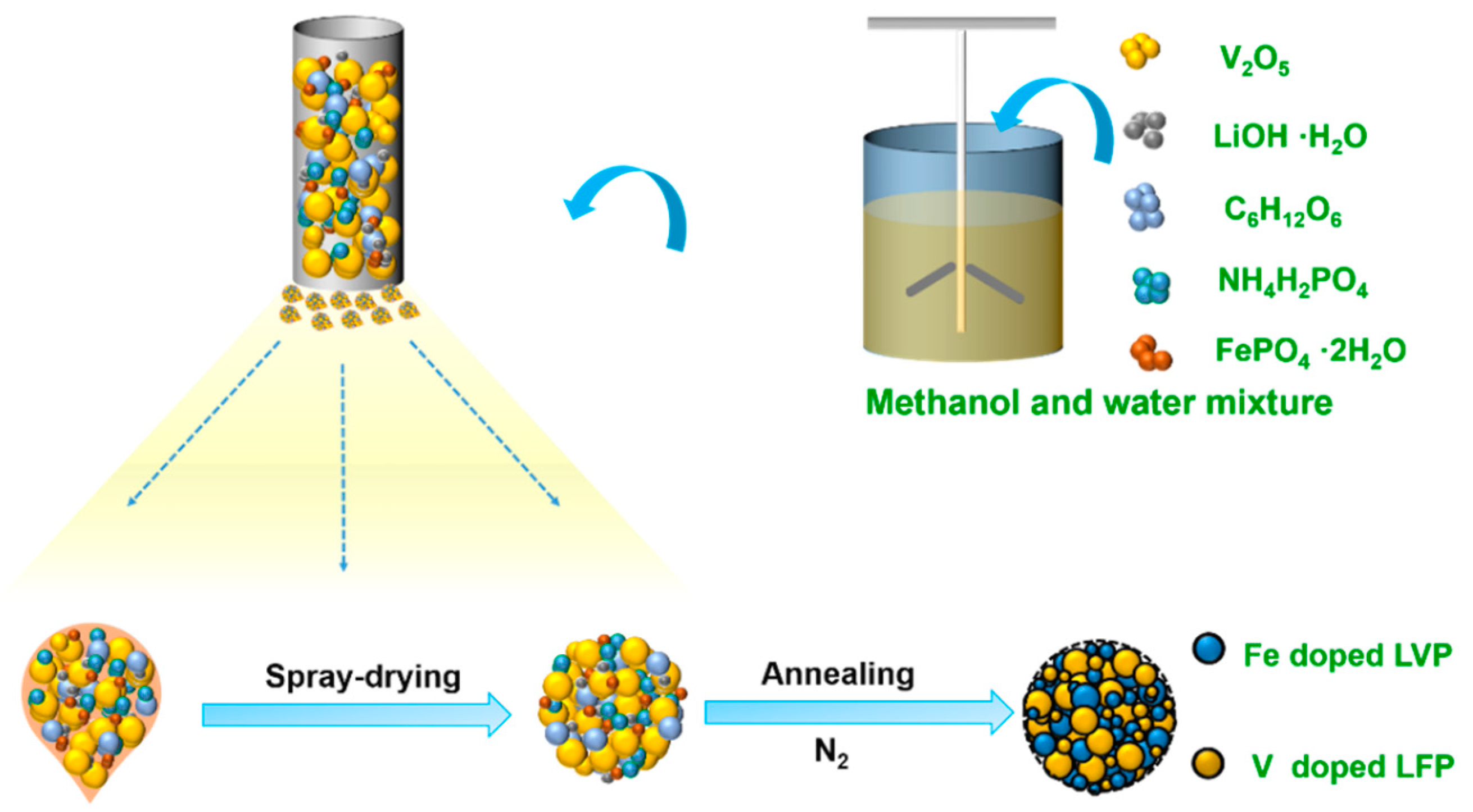 Materials 15 03668 sch001 Materials 15 03668 sch001