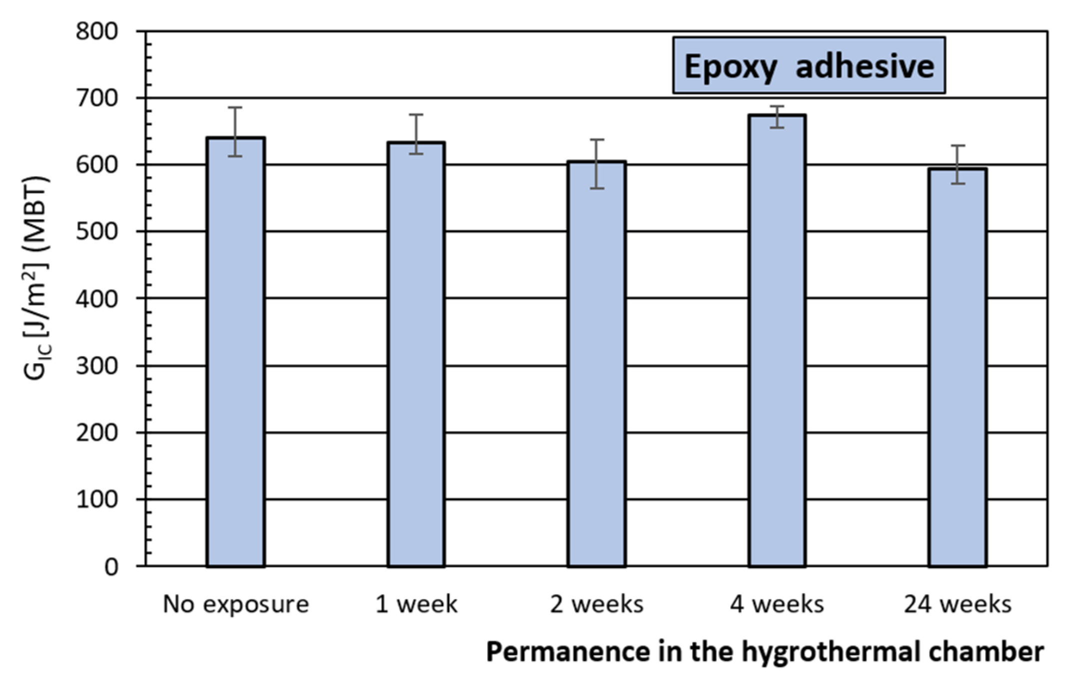 Materials 15 03669 g005
