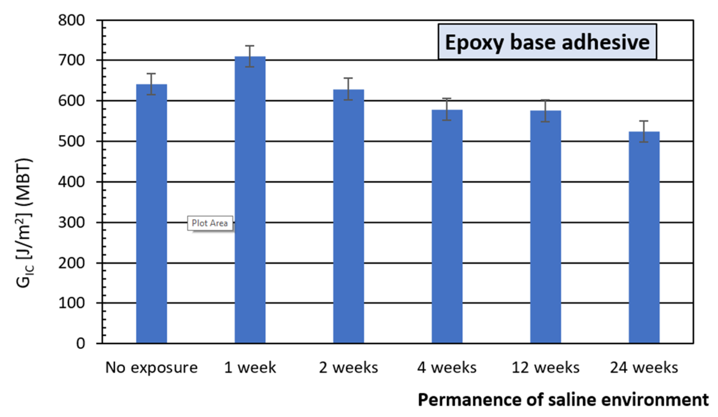 Materials 15 03669 g007