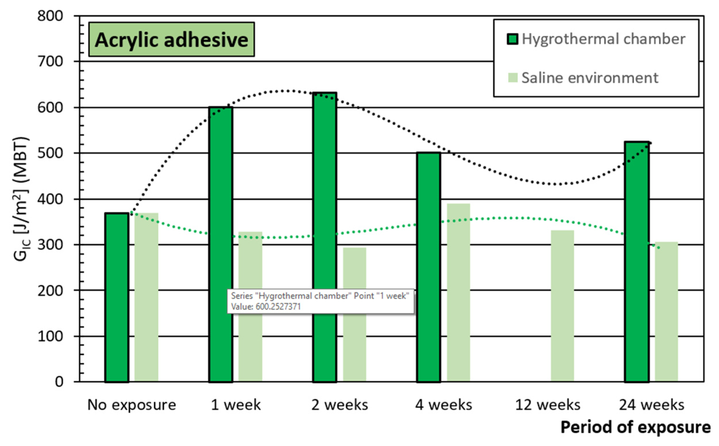 Materials 15 03669 g010