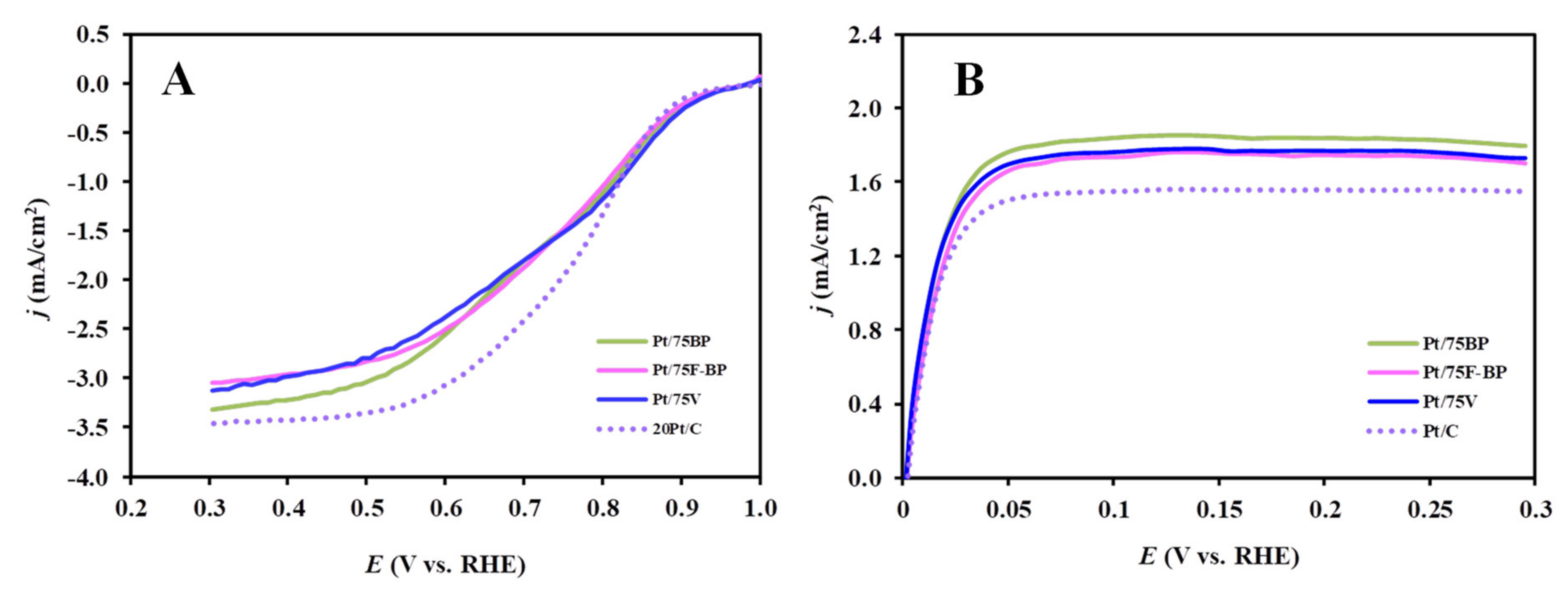 Materials 15 03671 g006