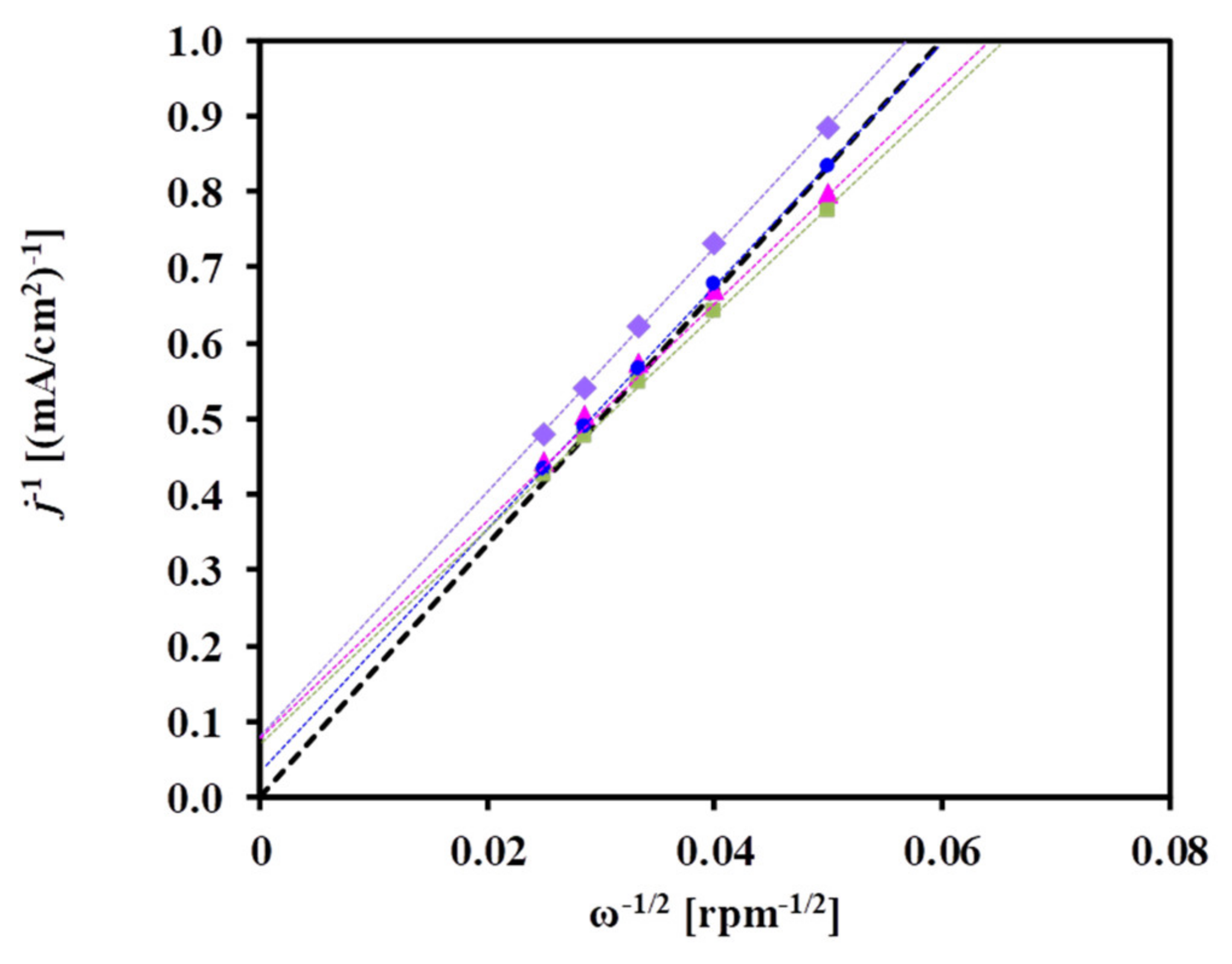 Materials 15 03671 g009