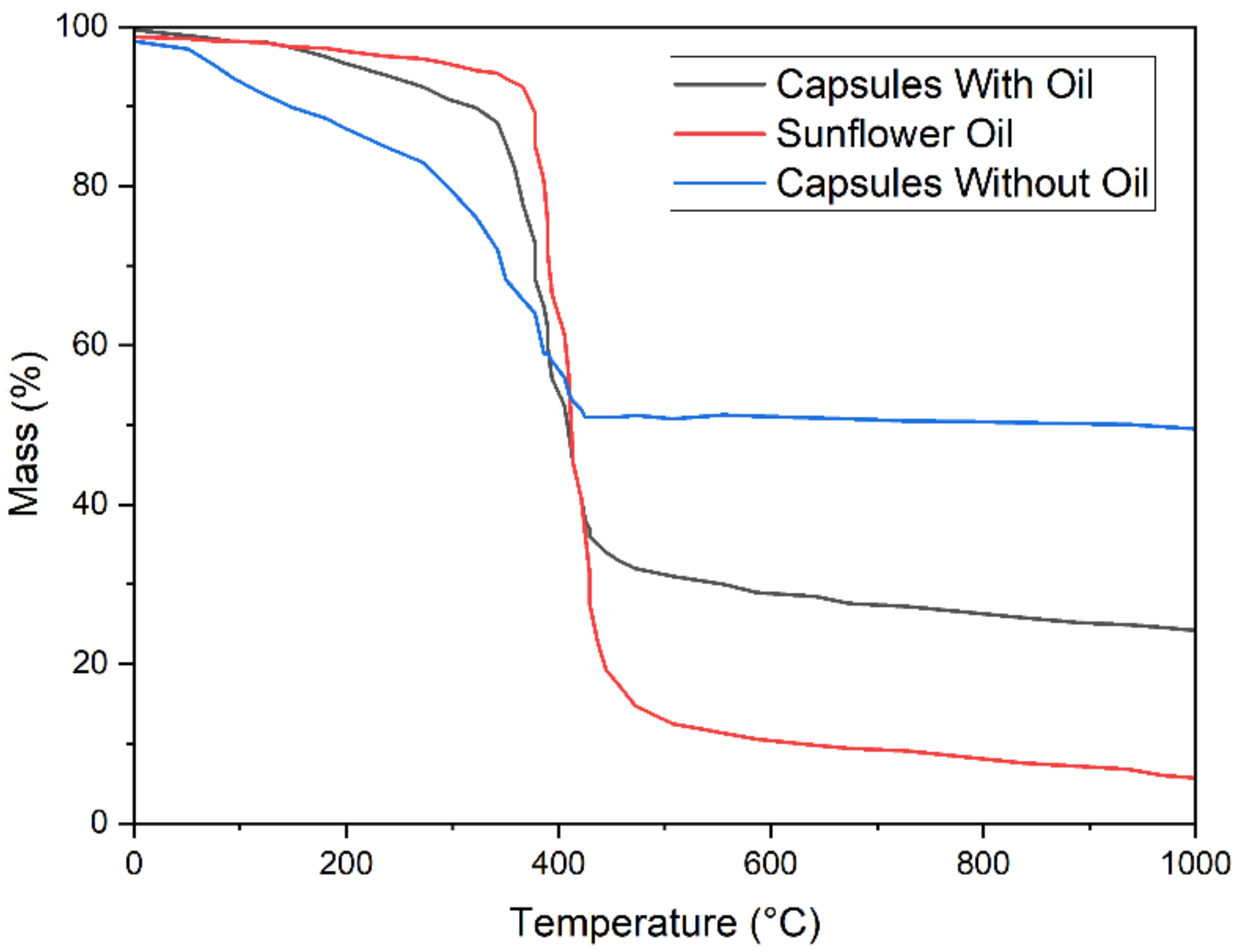 Materials 15 03672 g009