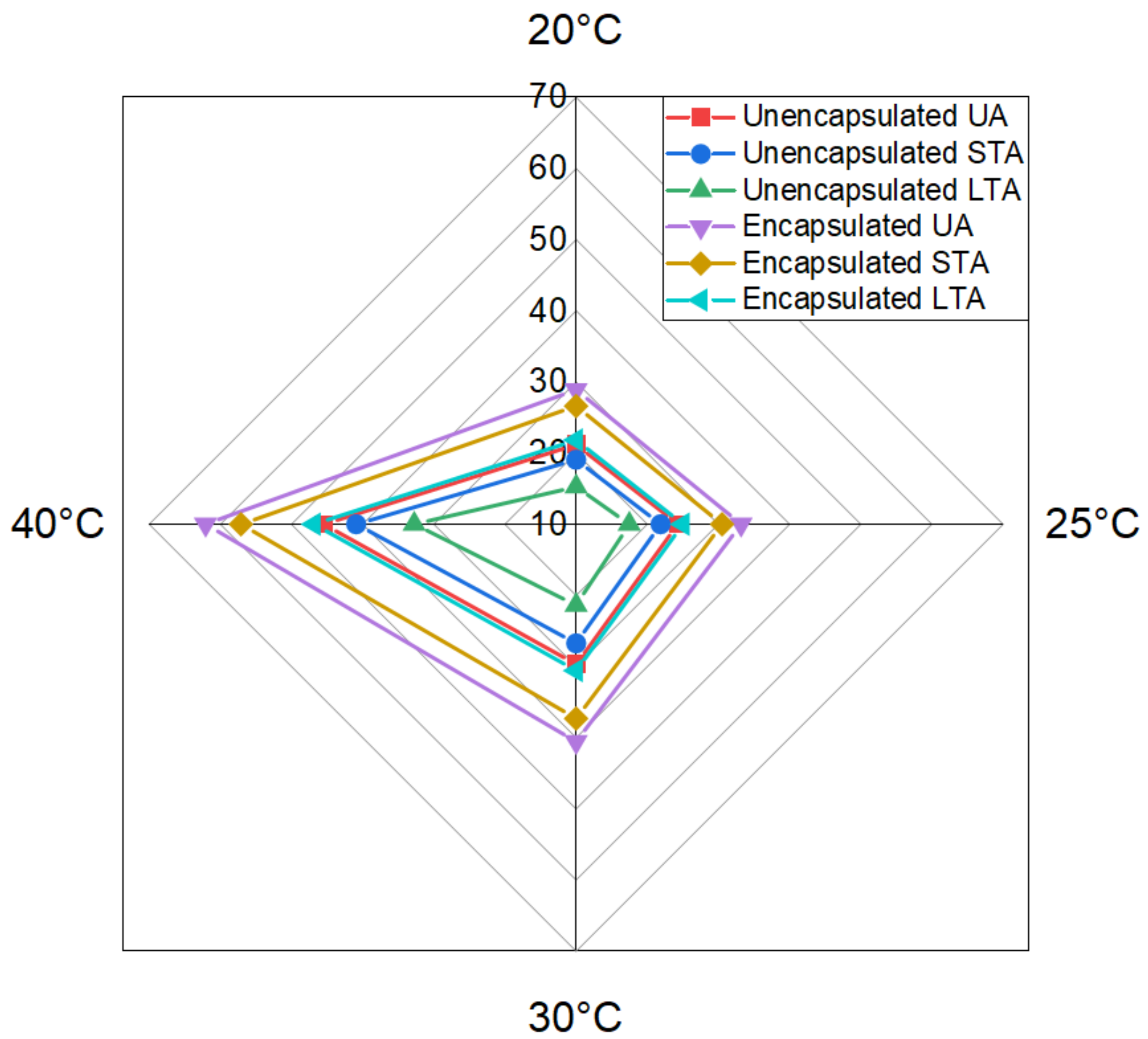 Materials 15 03672 g014