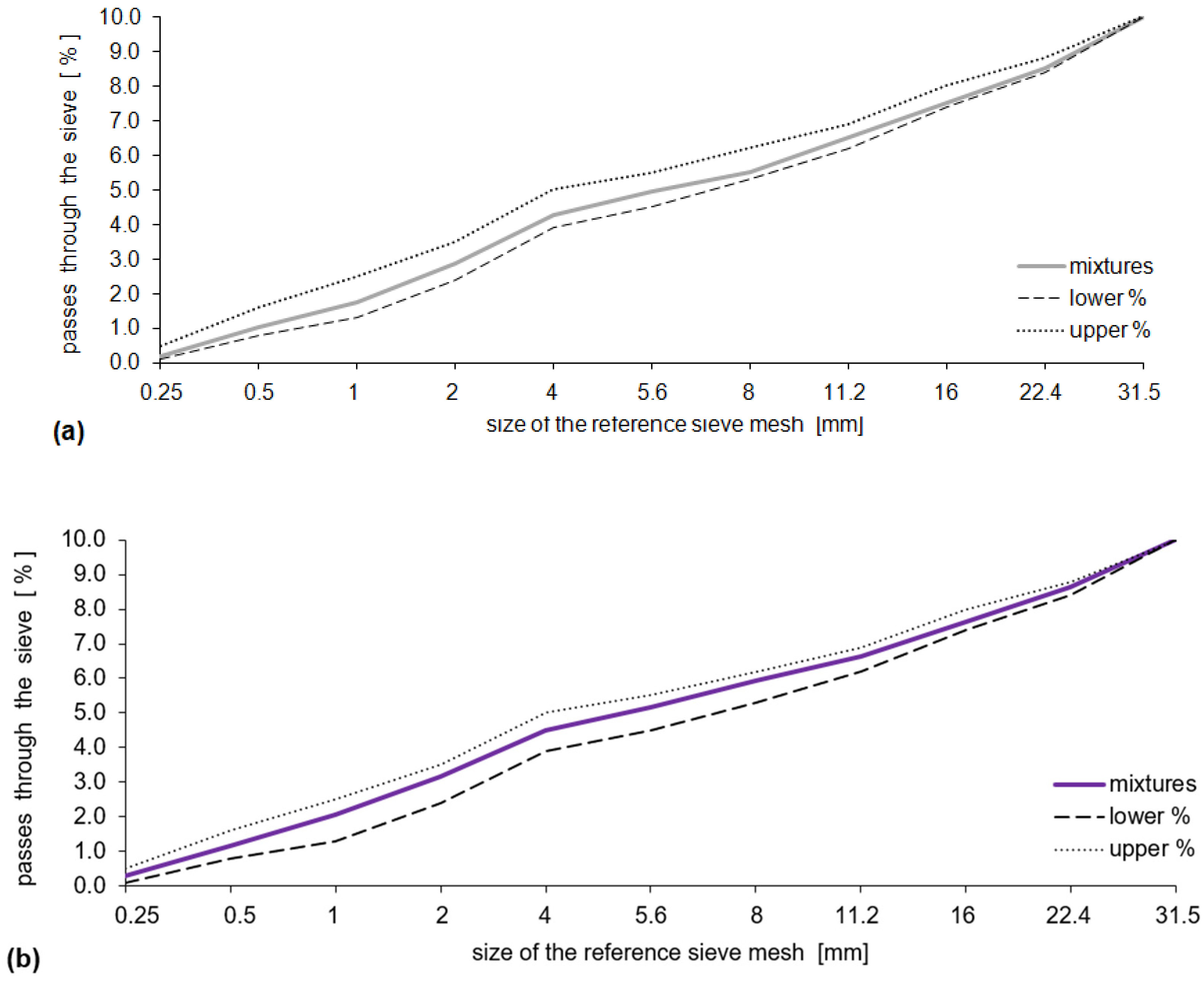 Materials 15 03673 g006 Materials 15 03673 g006