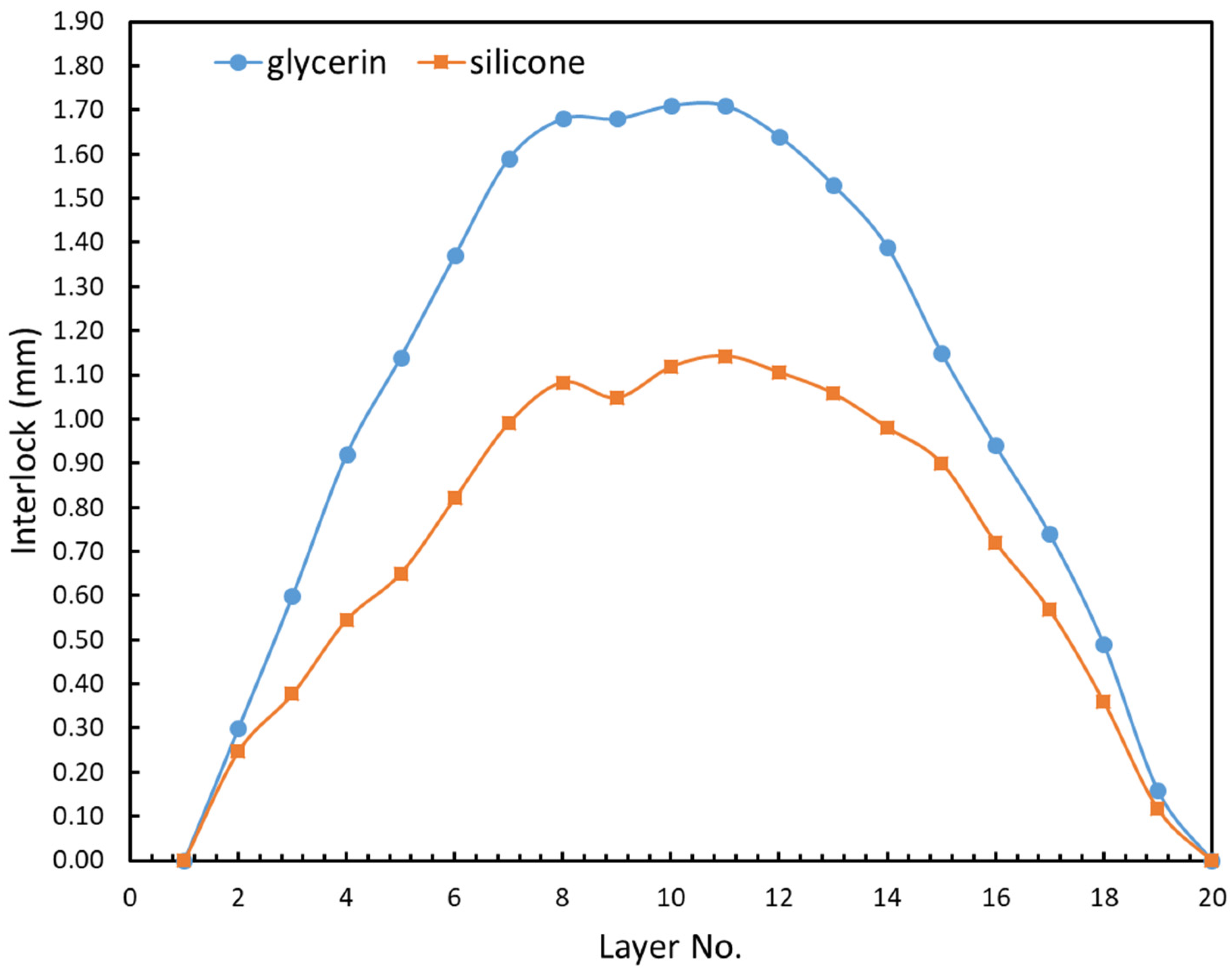 Materials 15 03674 g012 550