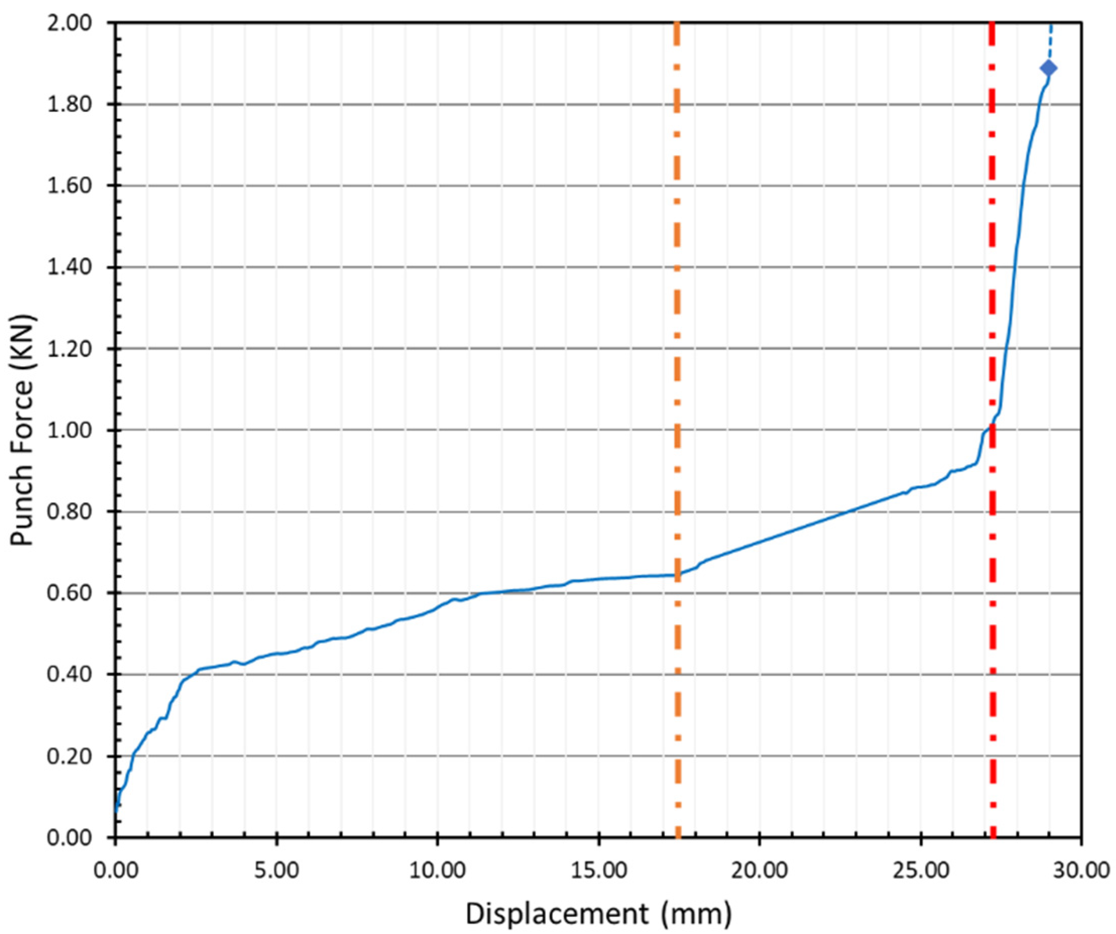 Materials 15 03674 g016 550