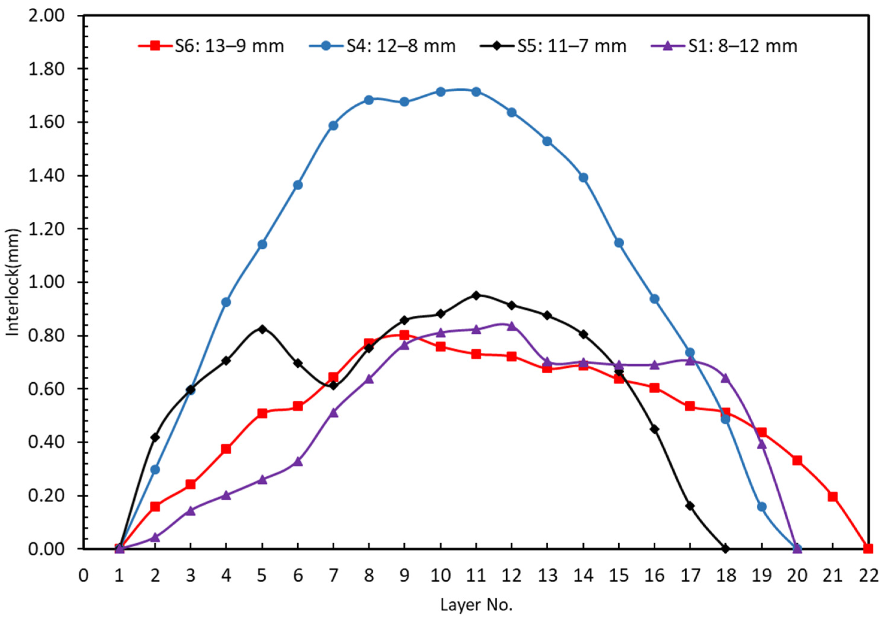 Materials 15 03674 g018 550