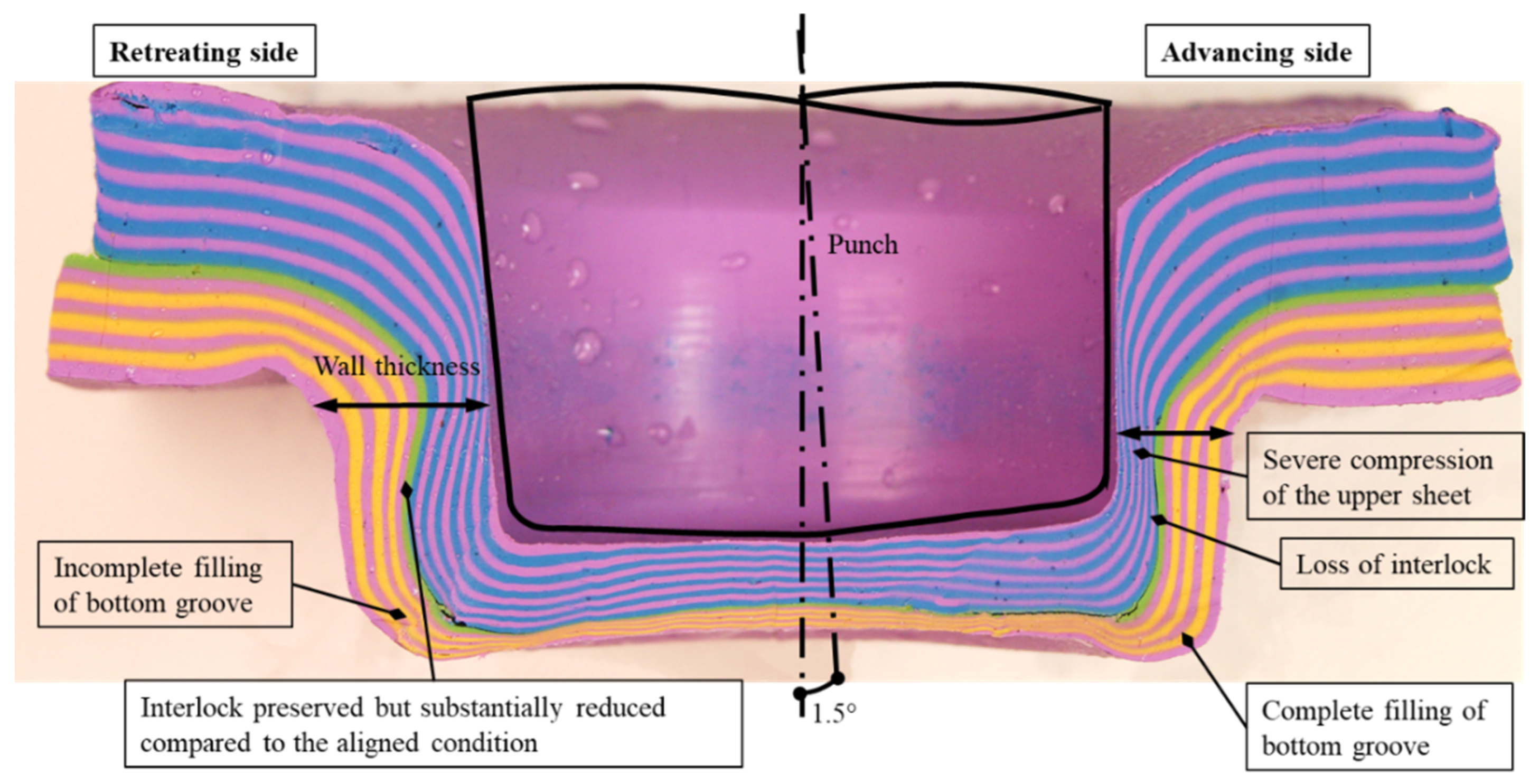 Materials 15 03674 g020 550