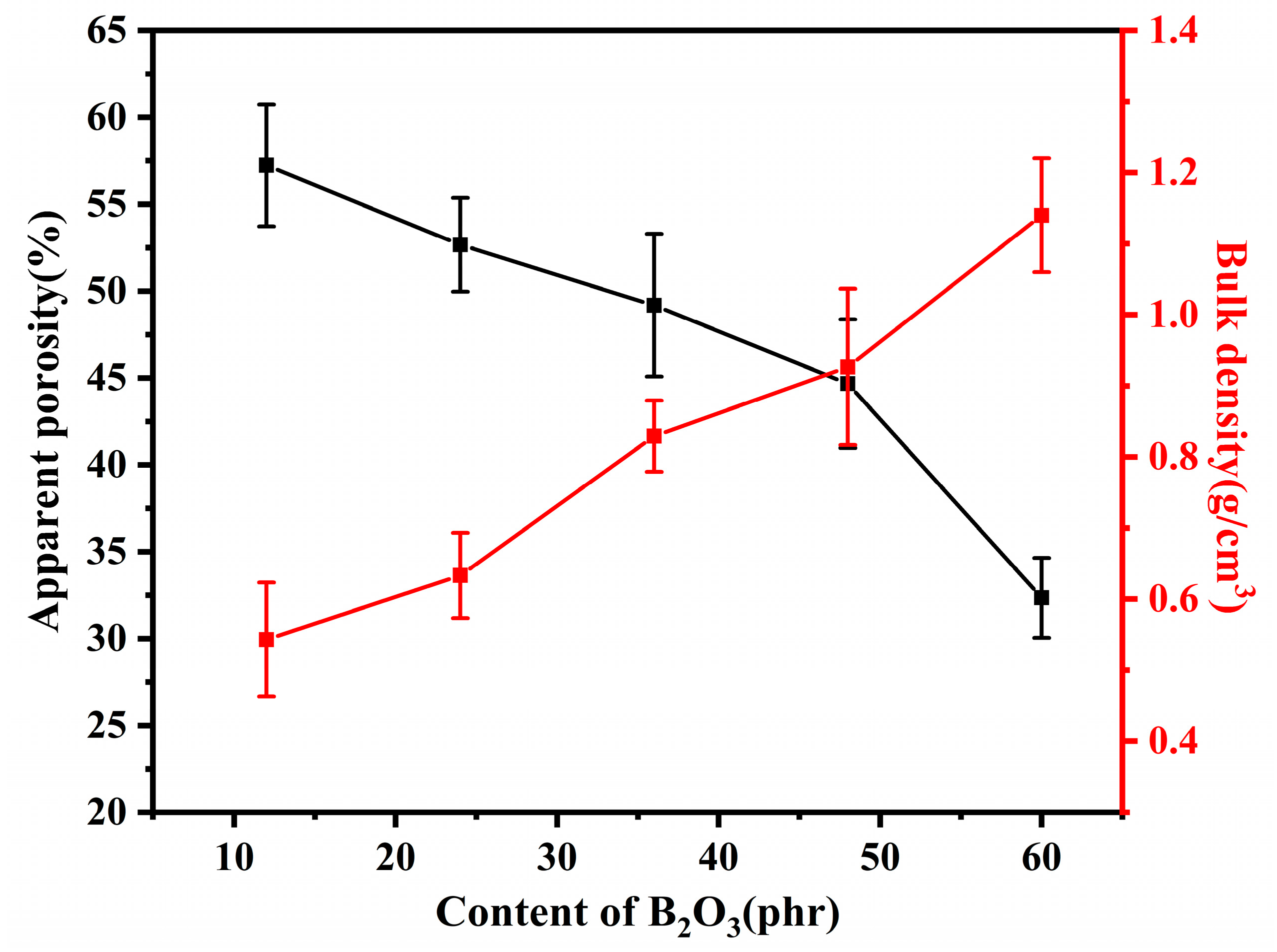Materials 15 03675 g002 550