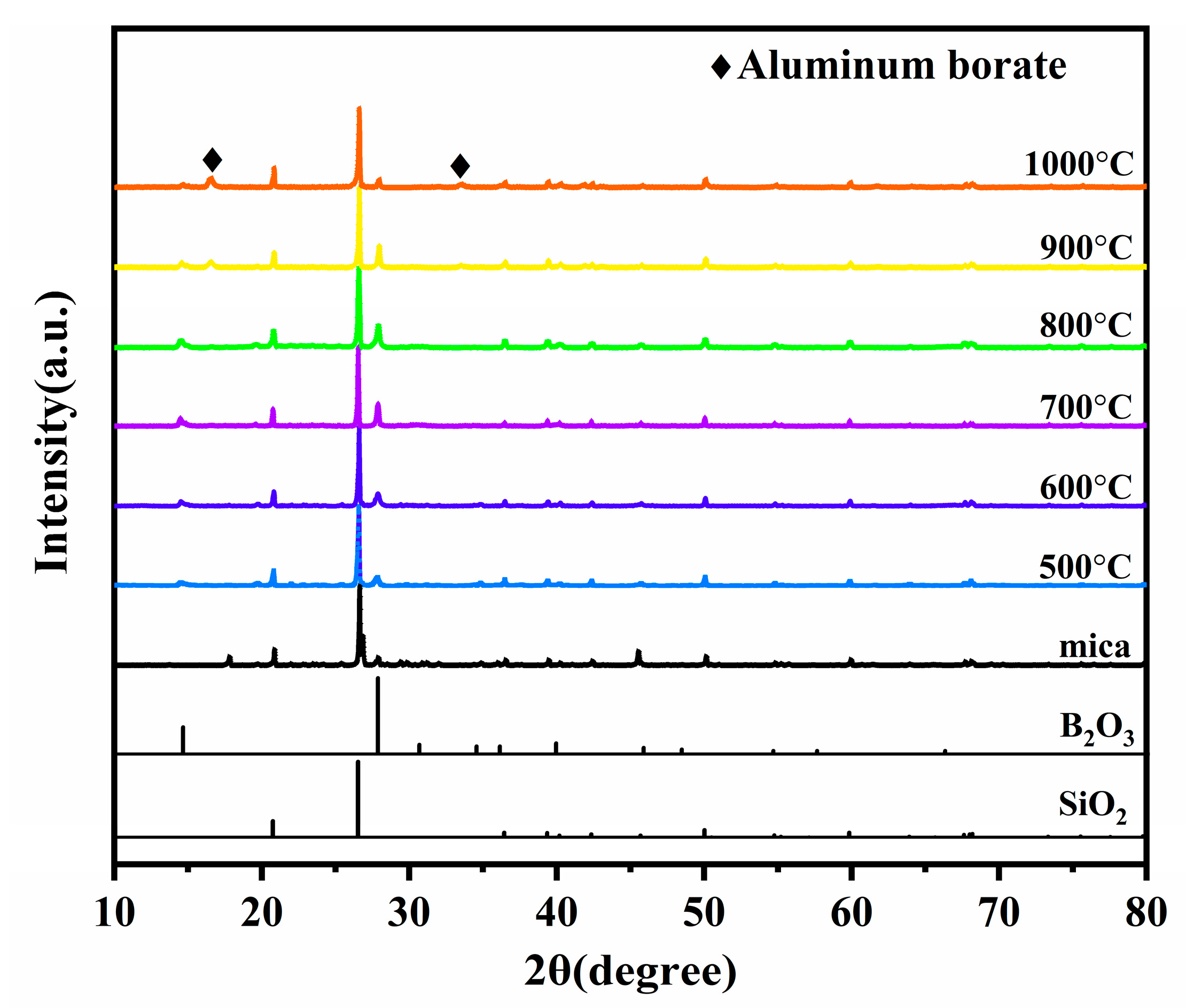 Materials 15 03675 g004 550