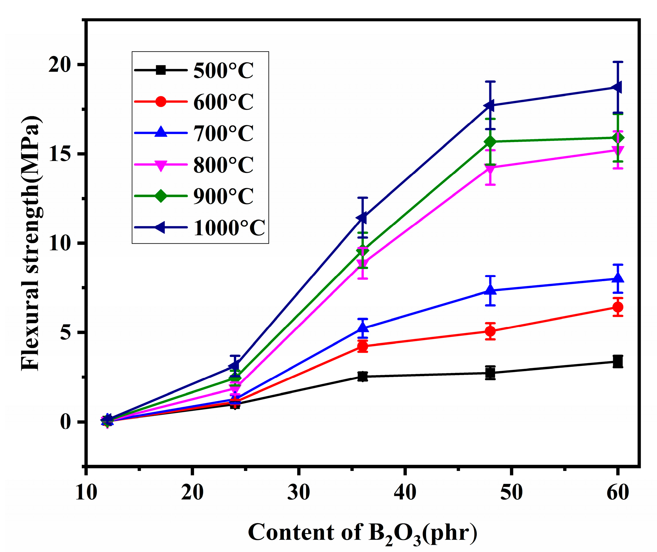 Materials 15 03675 g006 550