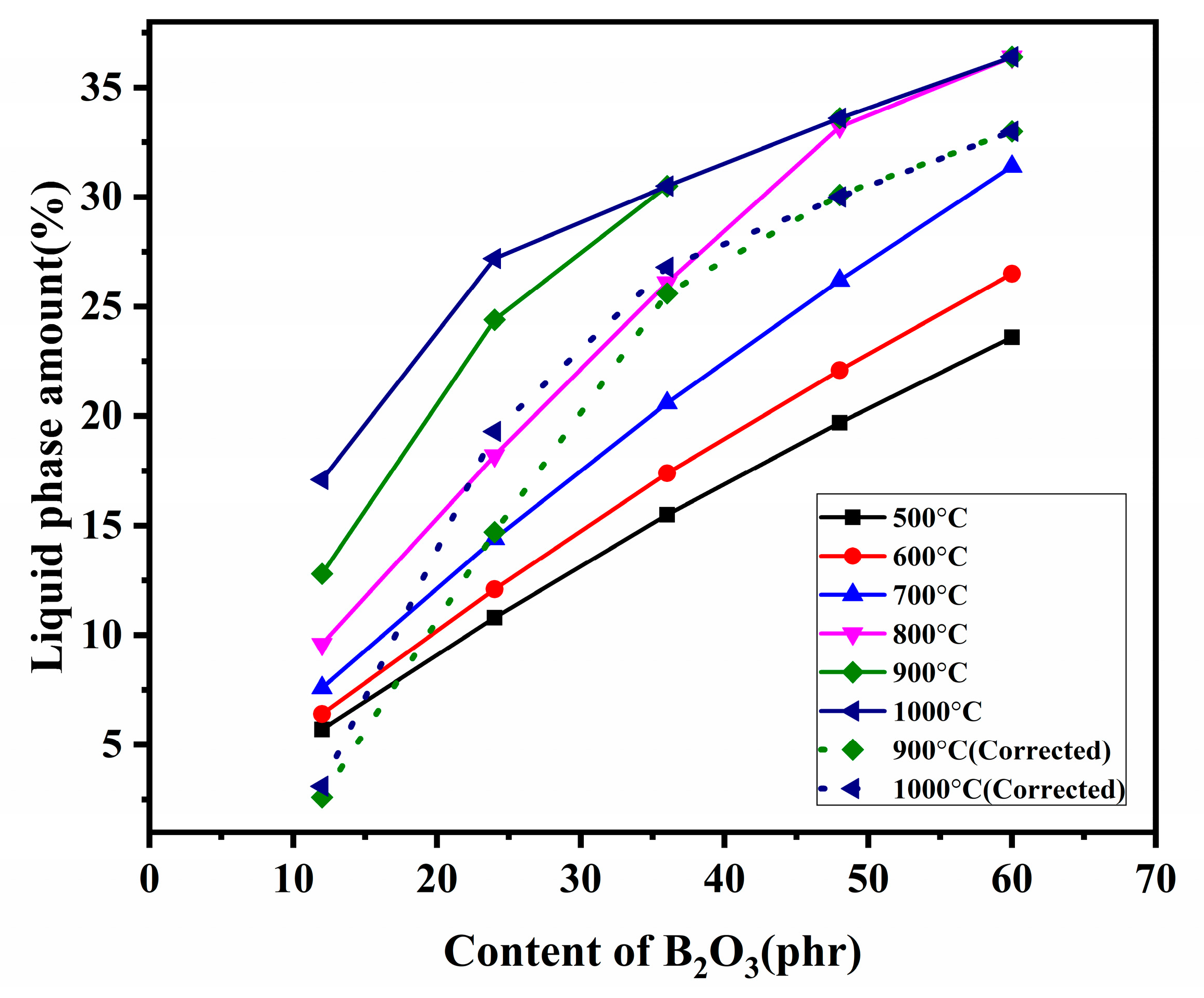 Materials 15 03675 g007 550