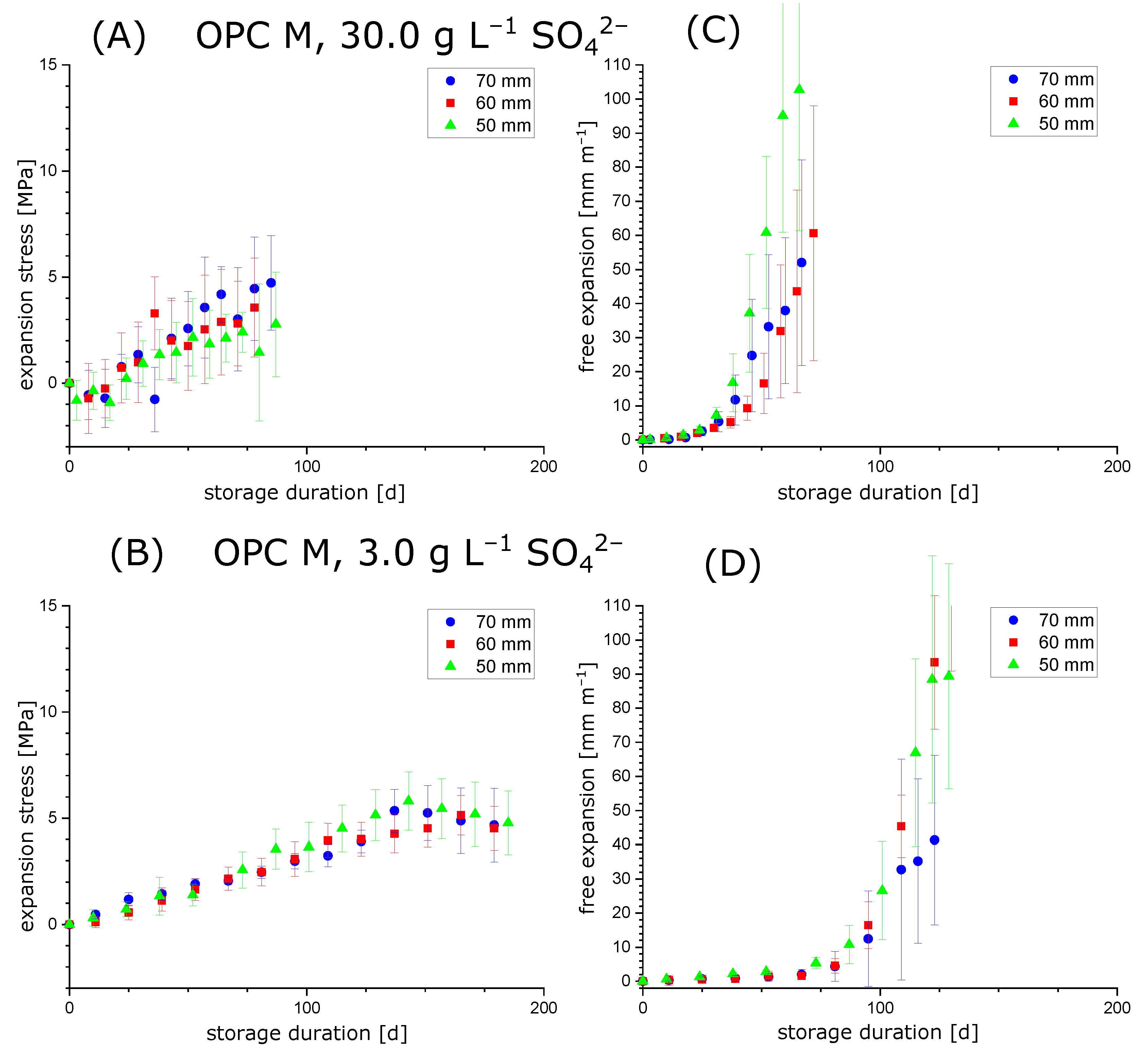 Materials 15 03677 g006