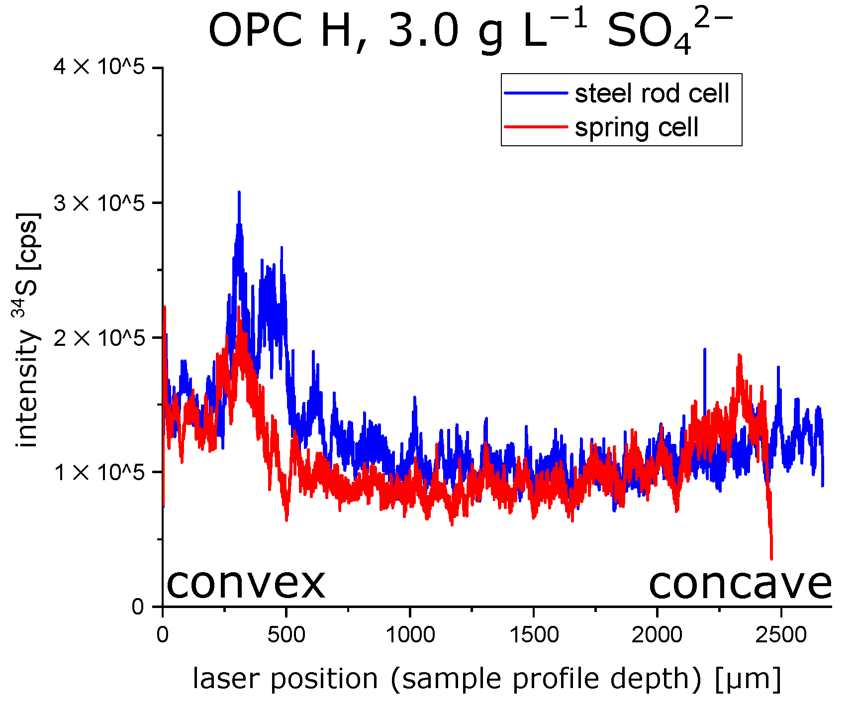 Materials 15 03677 g007