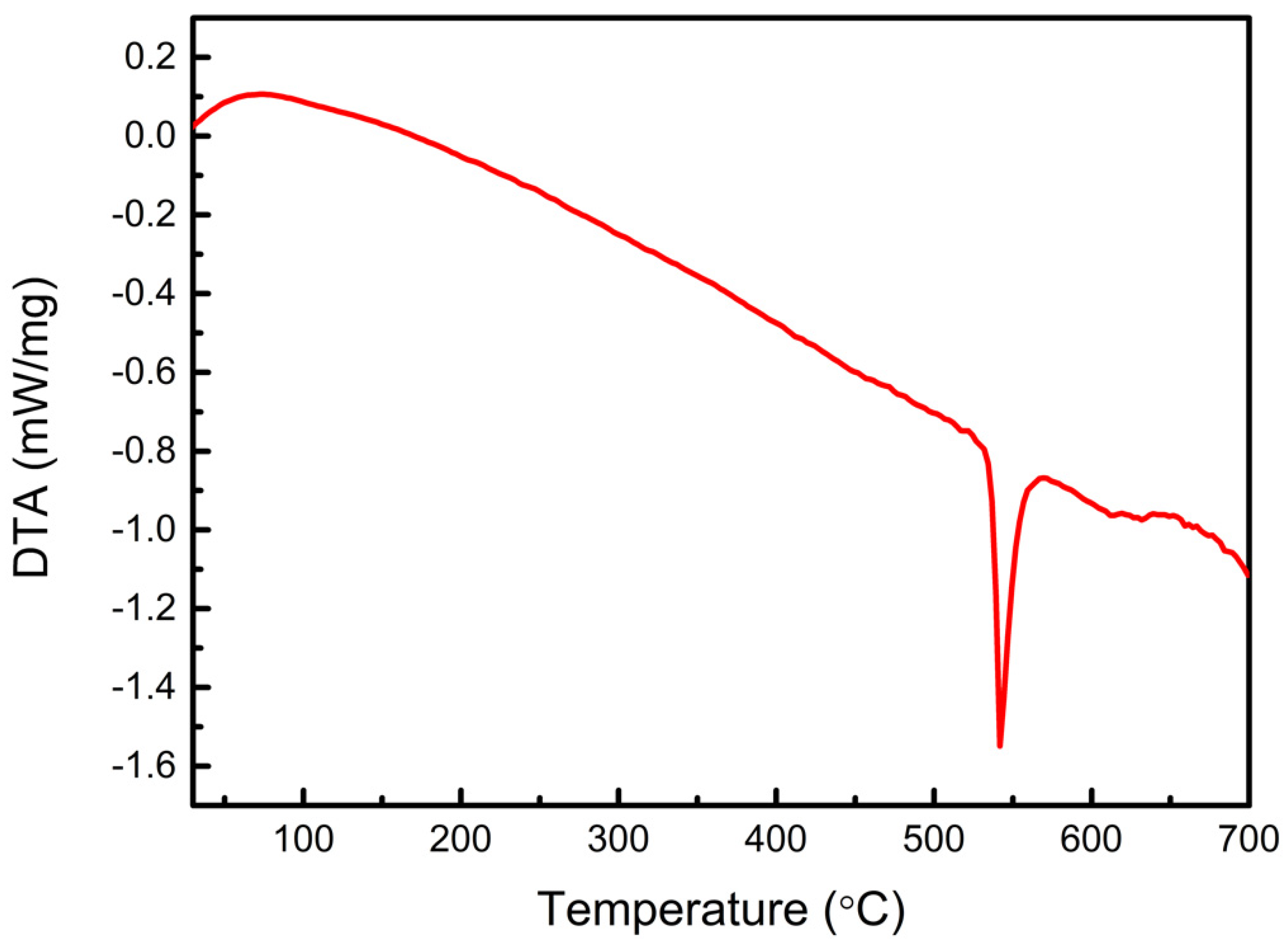 Materials 15 03681 g002 550