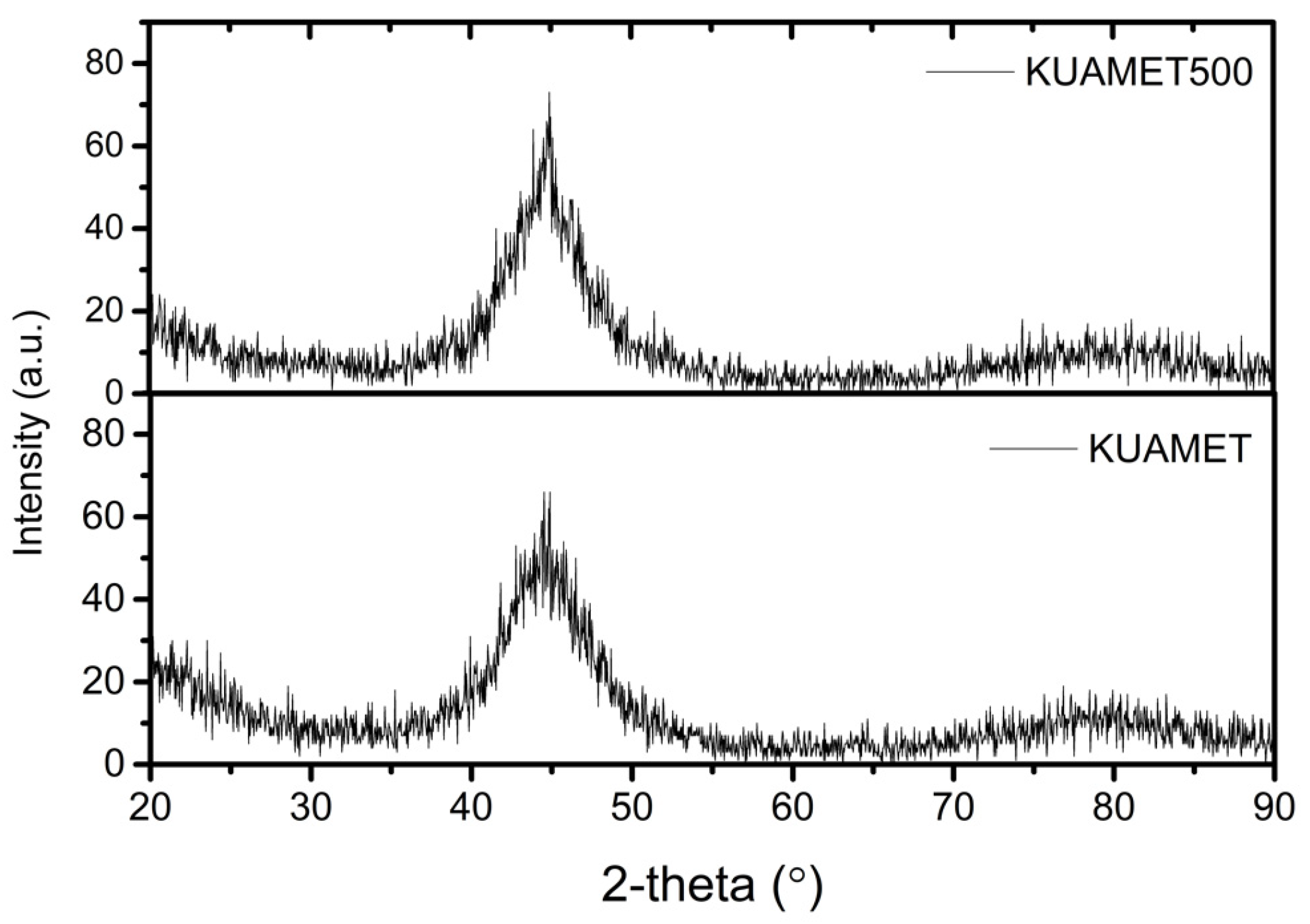 Materials 15 03681 g003 550