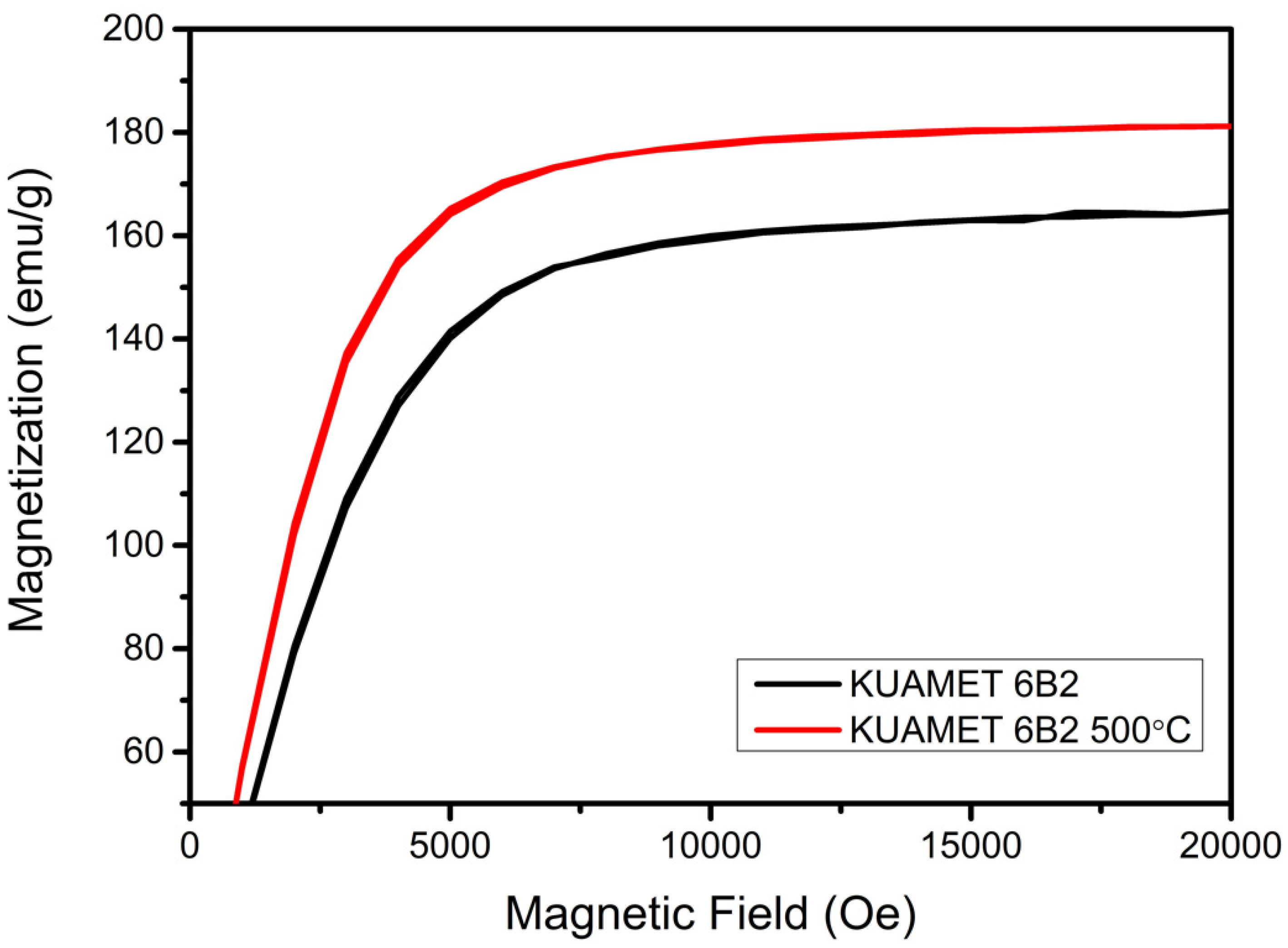 Materials 15 03681 g004 550