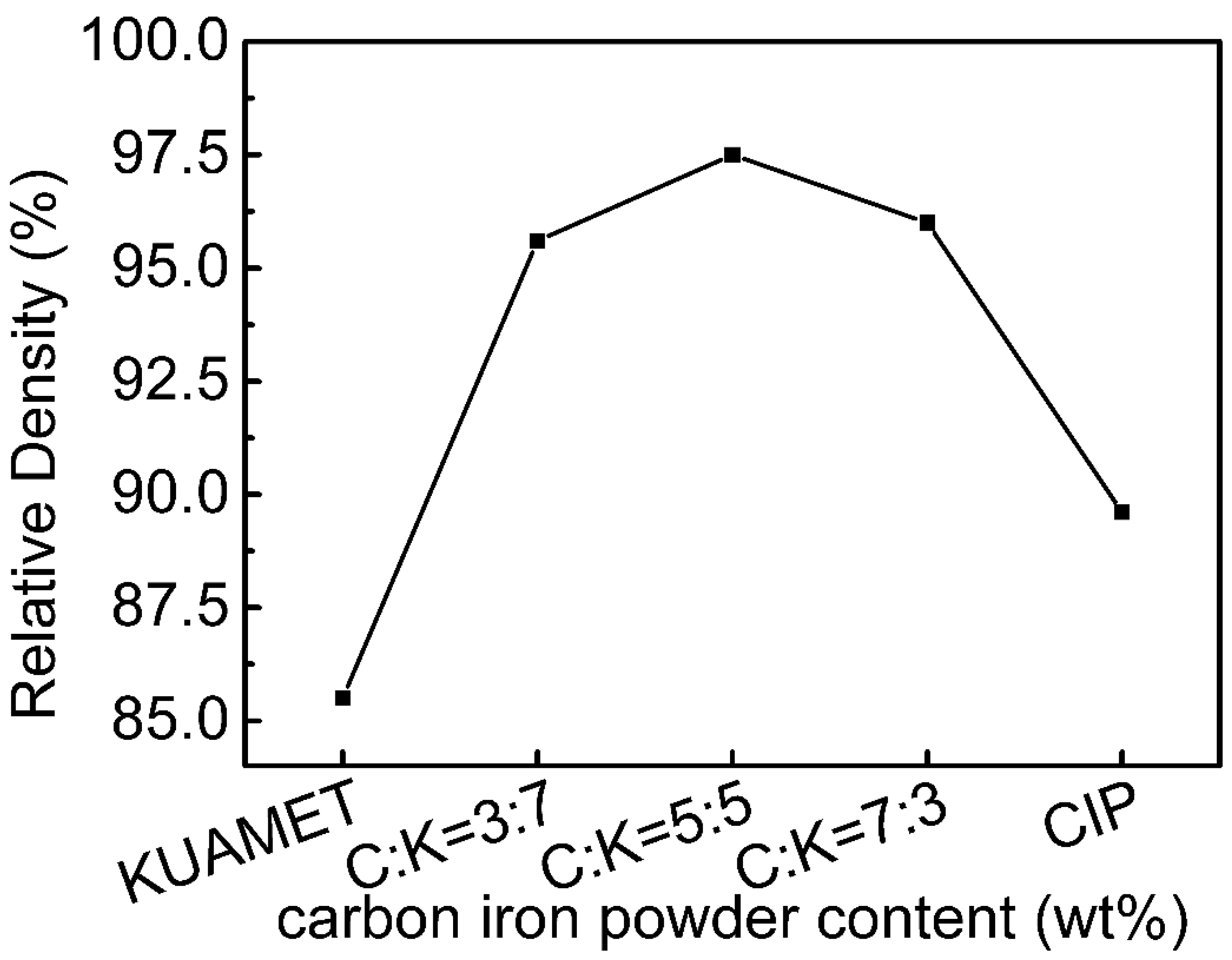 Materials 15 03681 g005 550