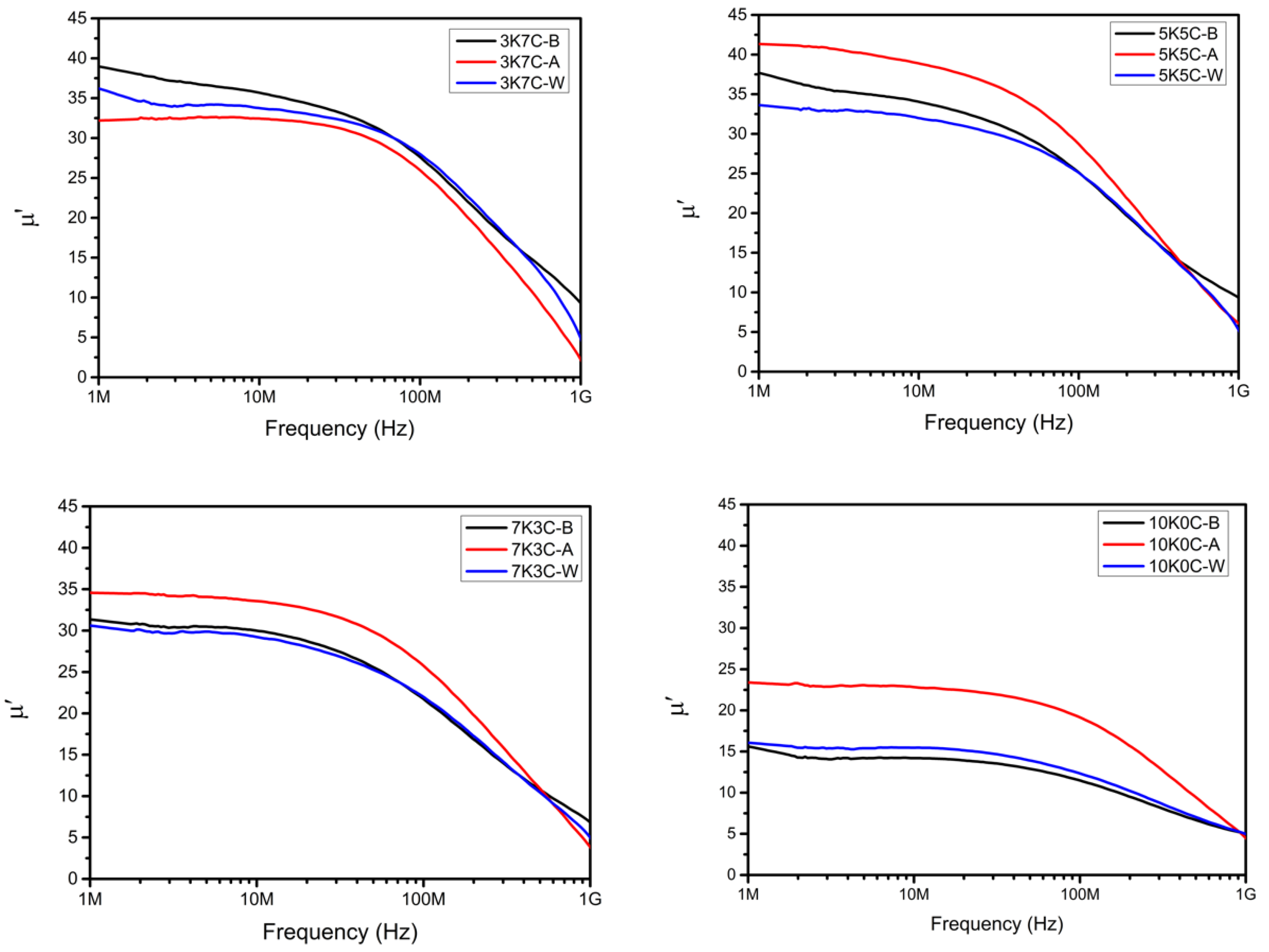 Materials 15 03681 g007 550