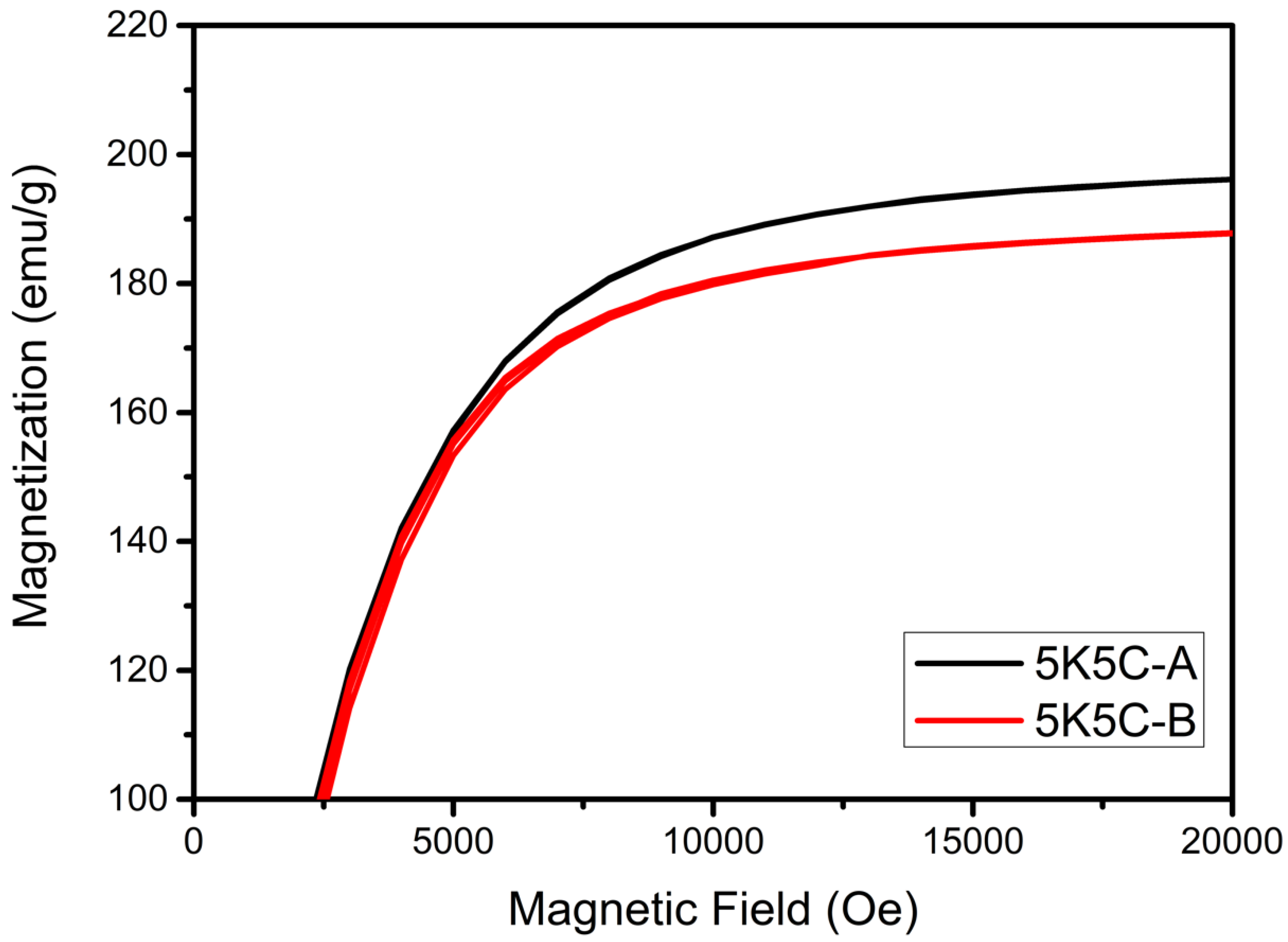 Materials 15 03681 g008 550