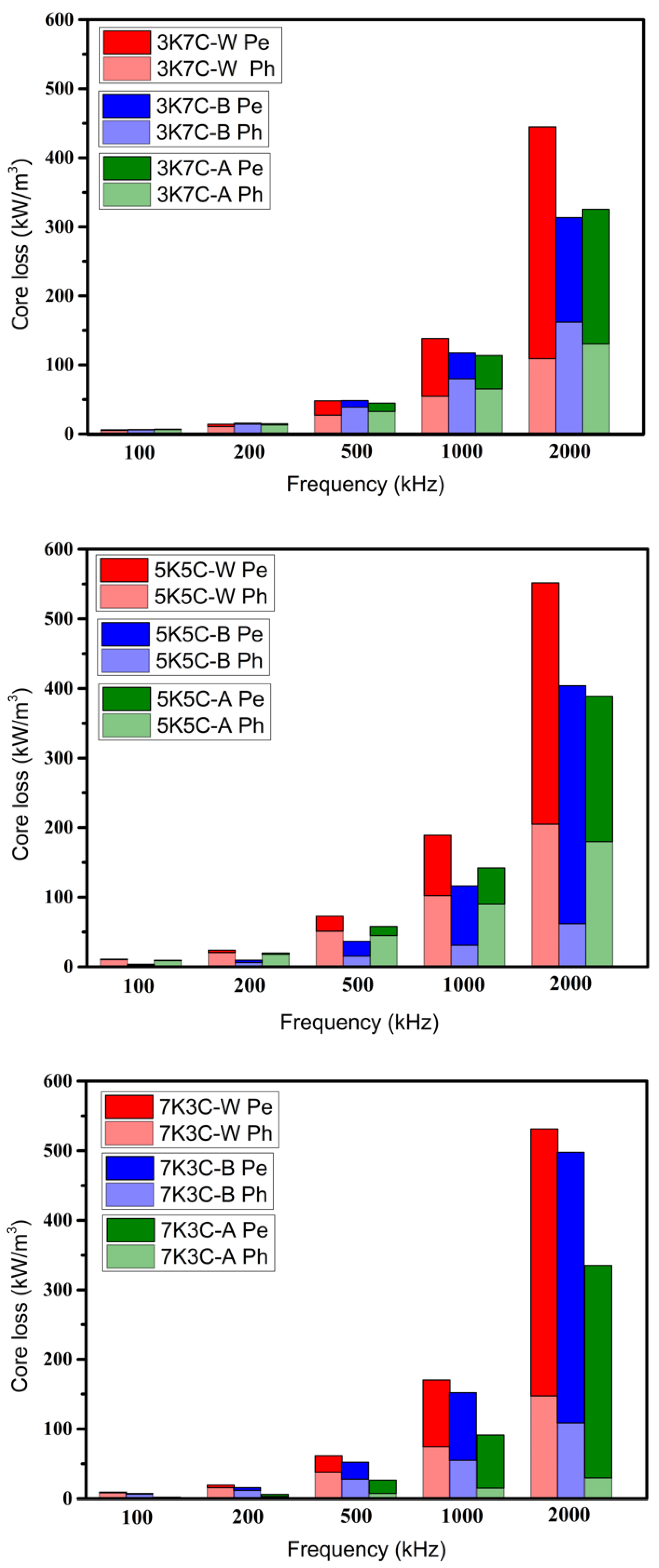 Materials 15 03681 g009 550