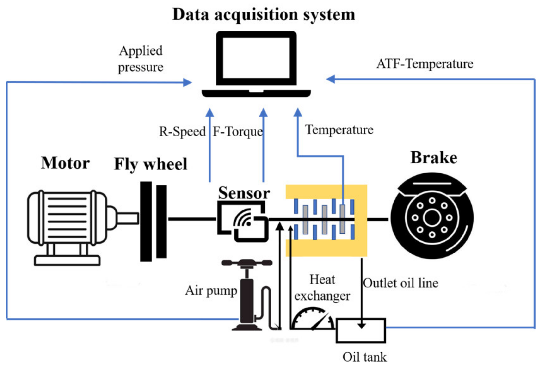 Materials 15 03682 g001 550