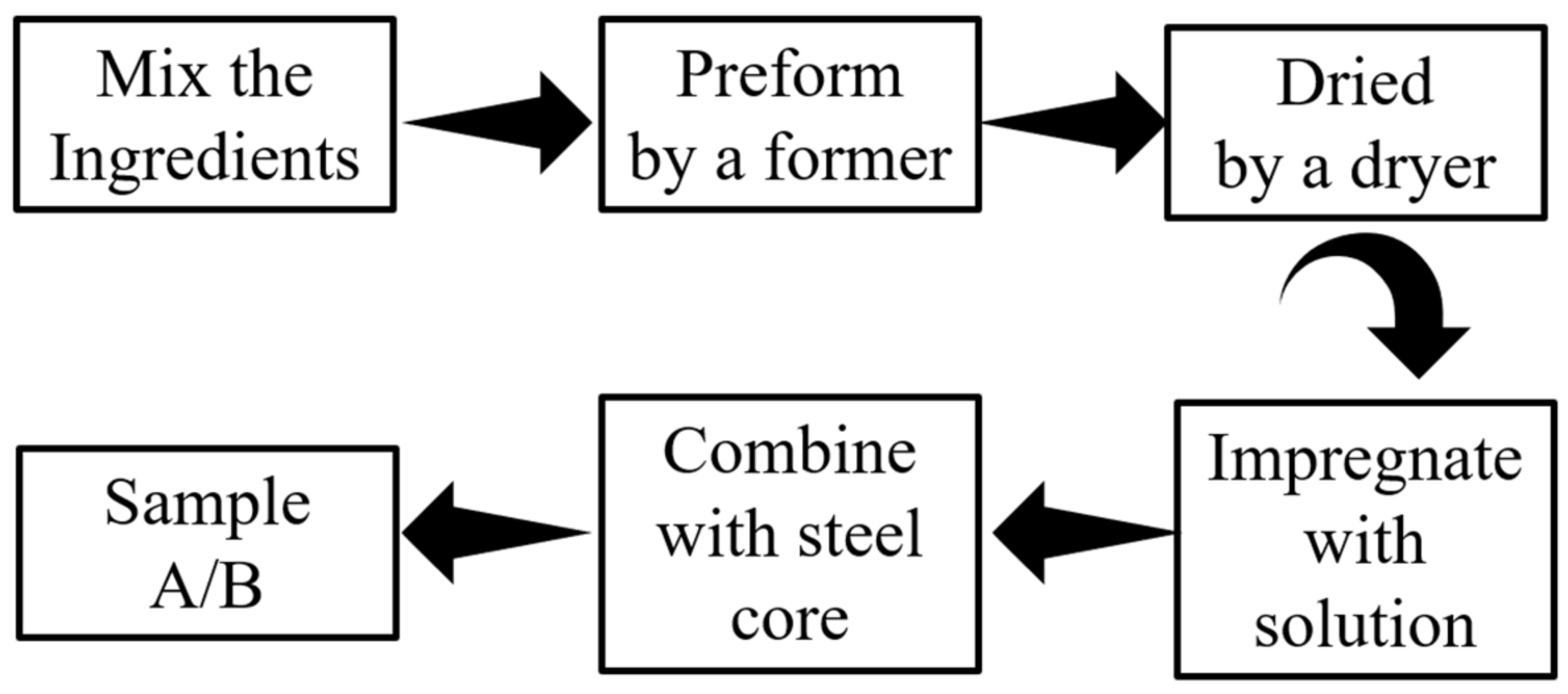 Materials 15 03682 g002 550