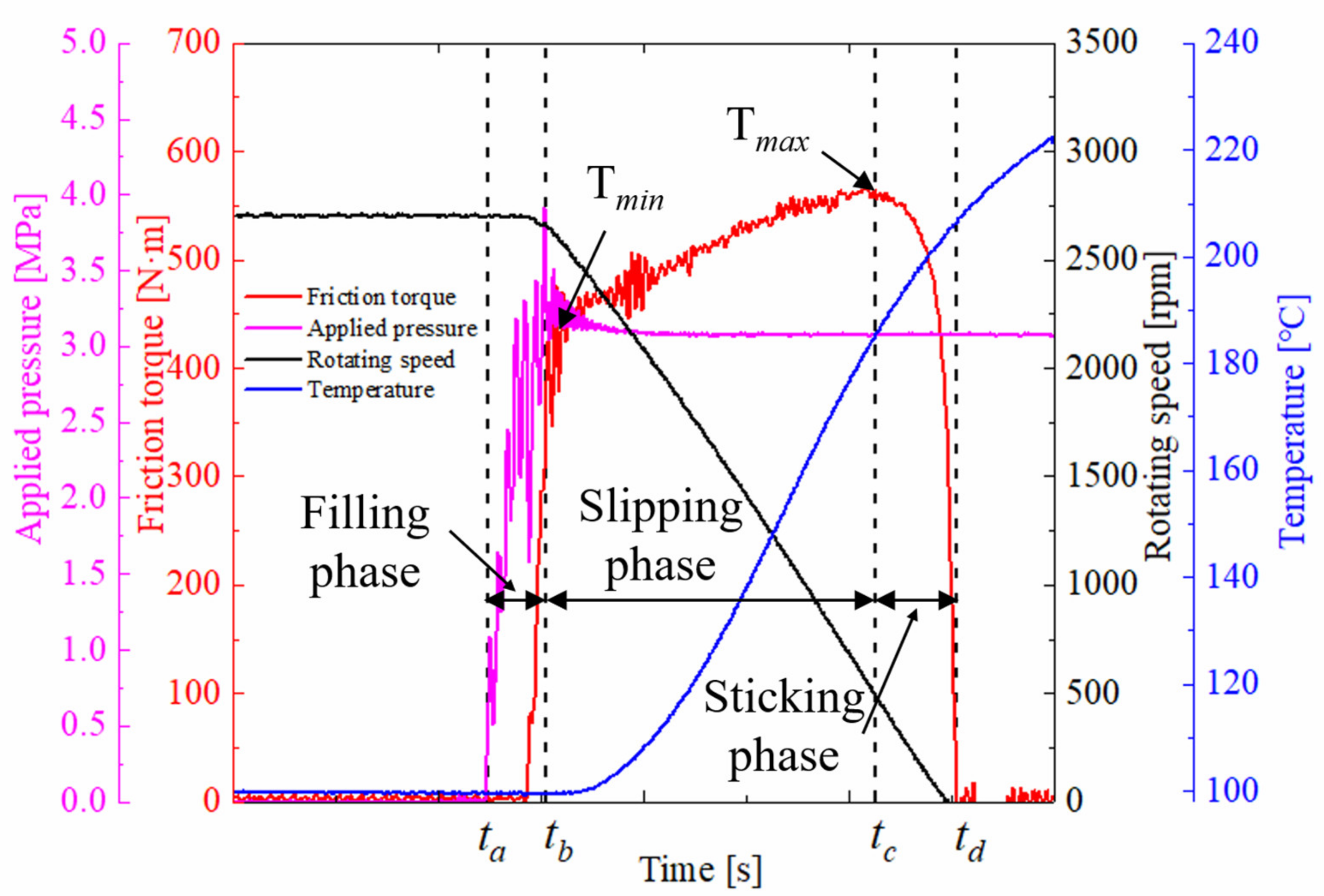 Materials 15 03682 g005 550