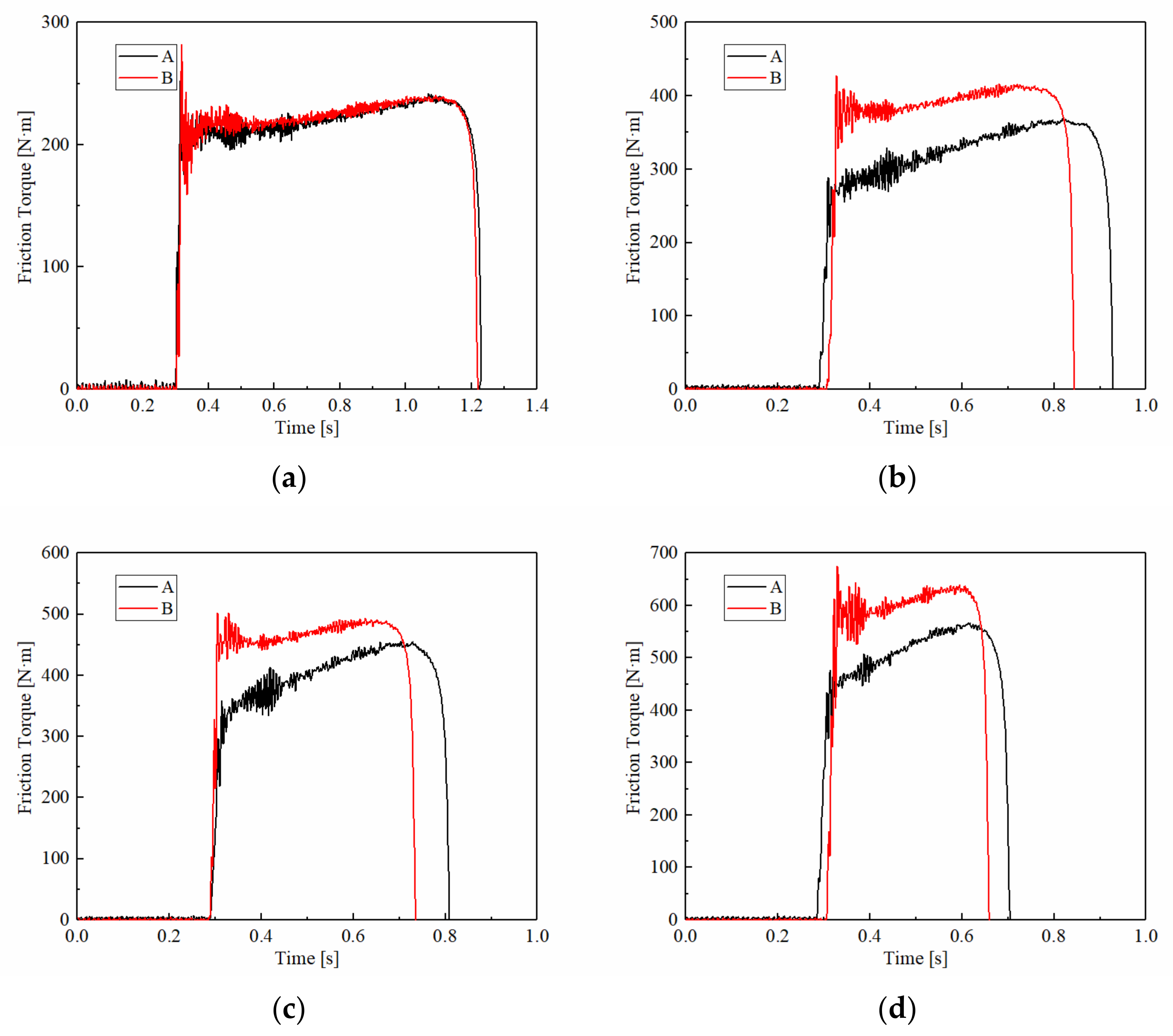 Materials 15 03682 g006 550