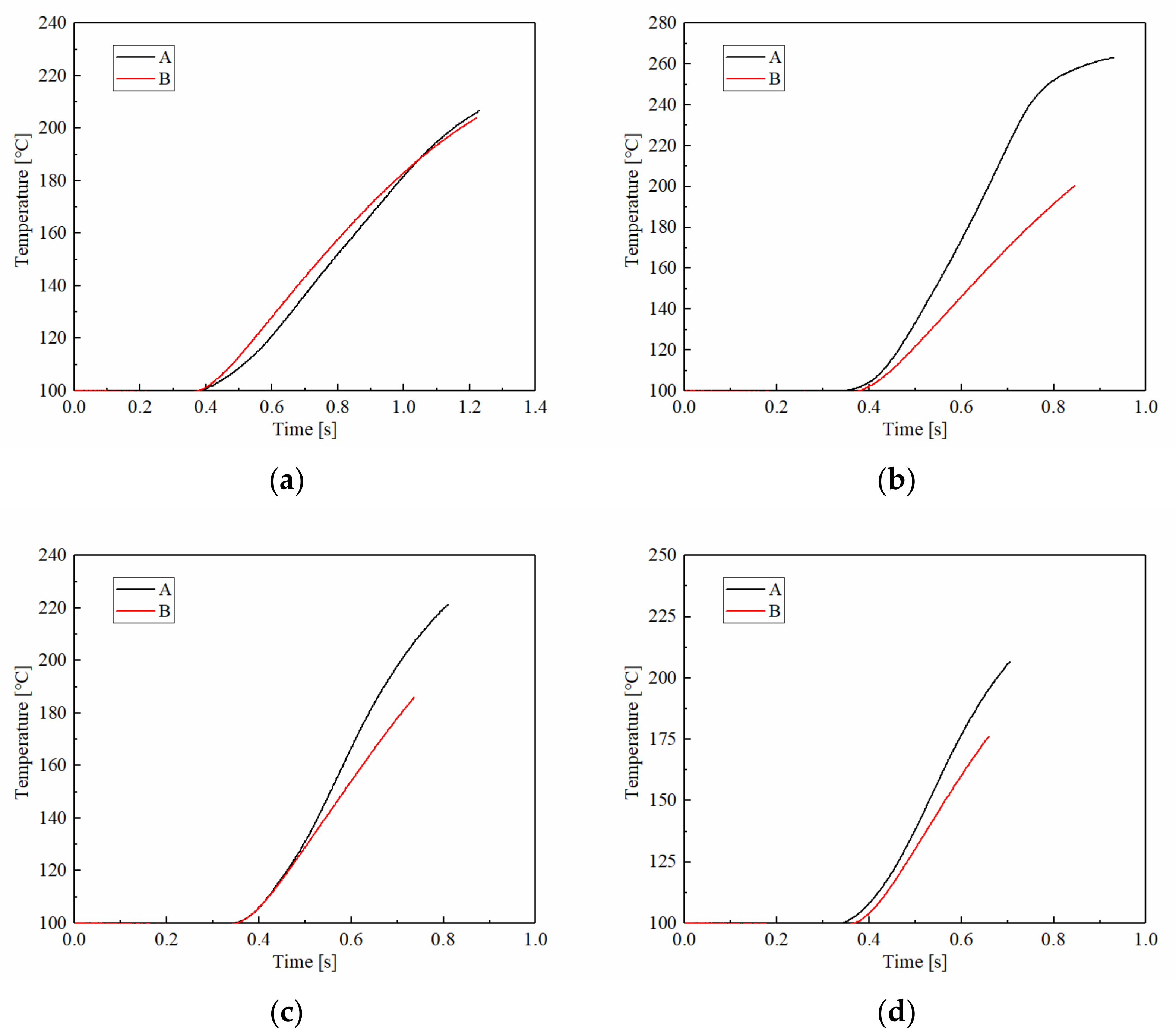 Materials 15 03682 g007 550