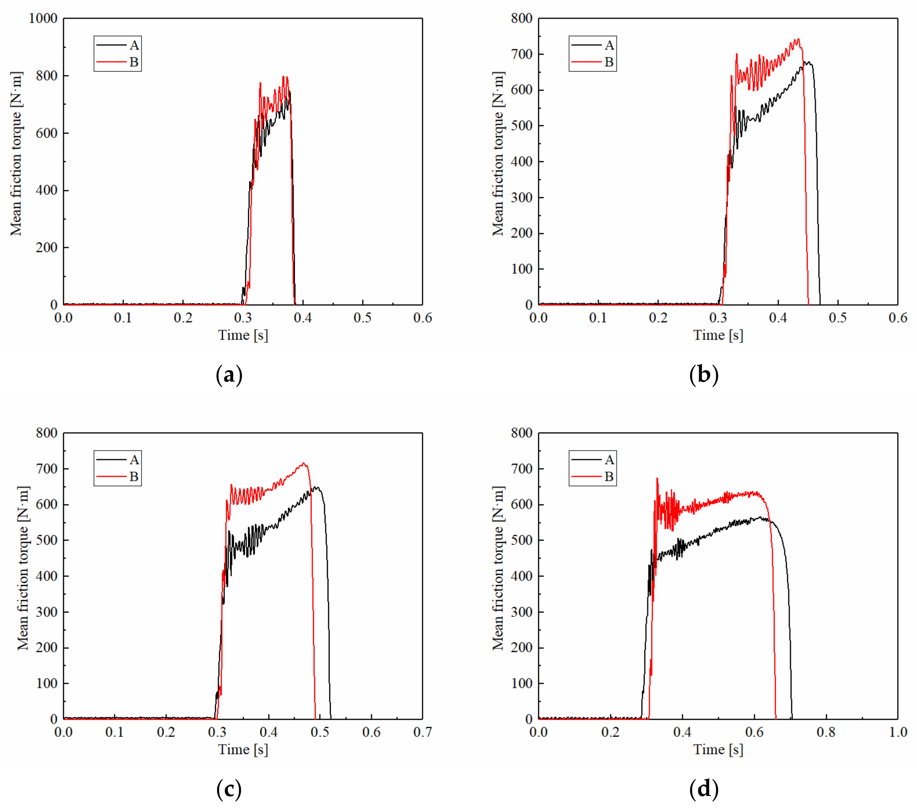 Materials 15 03682 g008 550