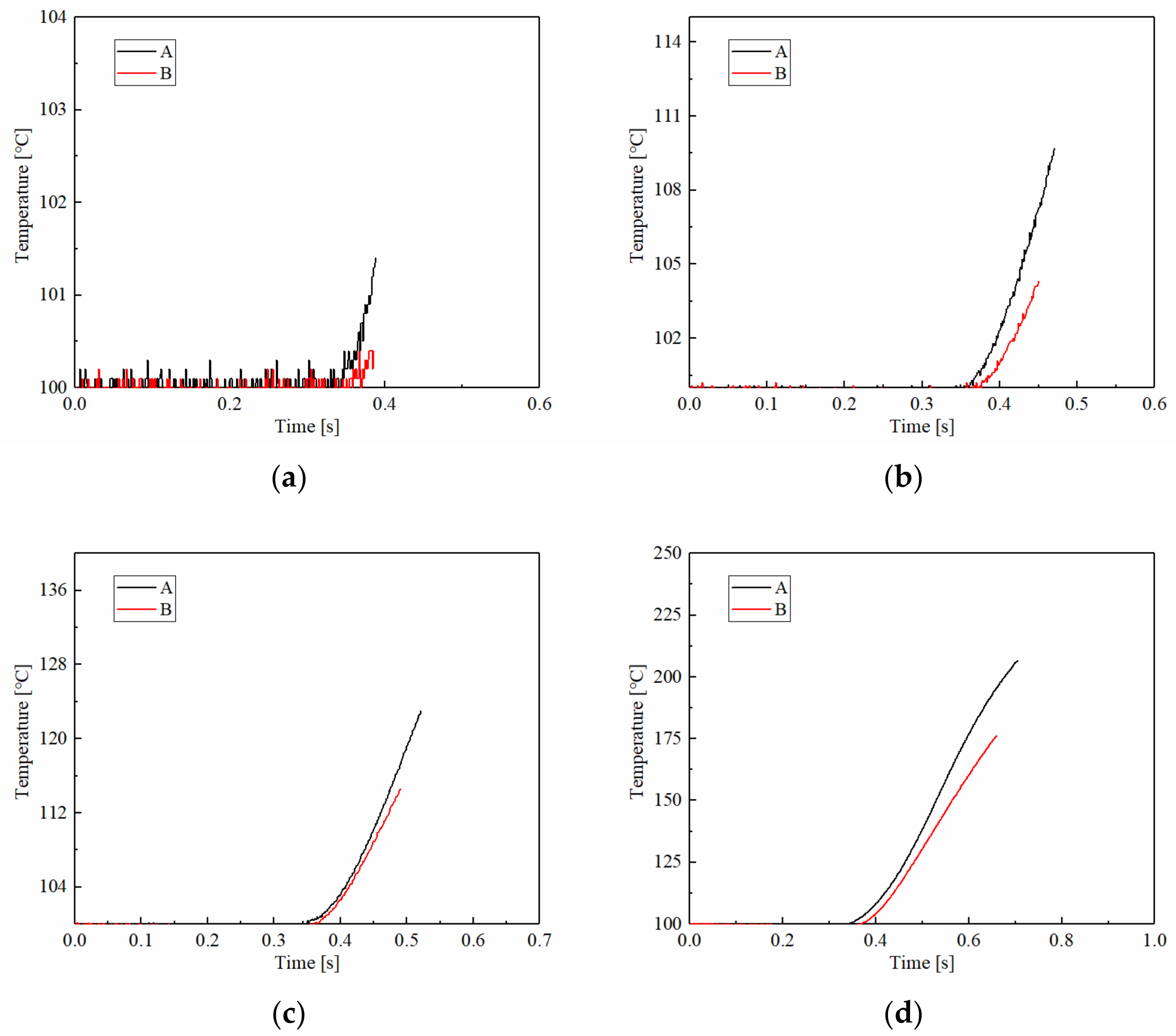 Materials 15 03682 g009 550