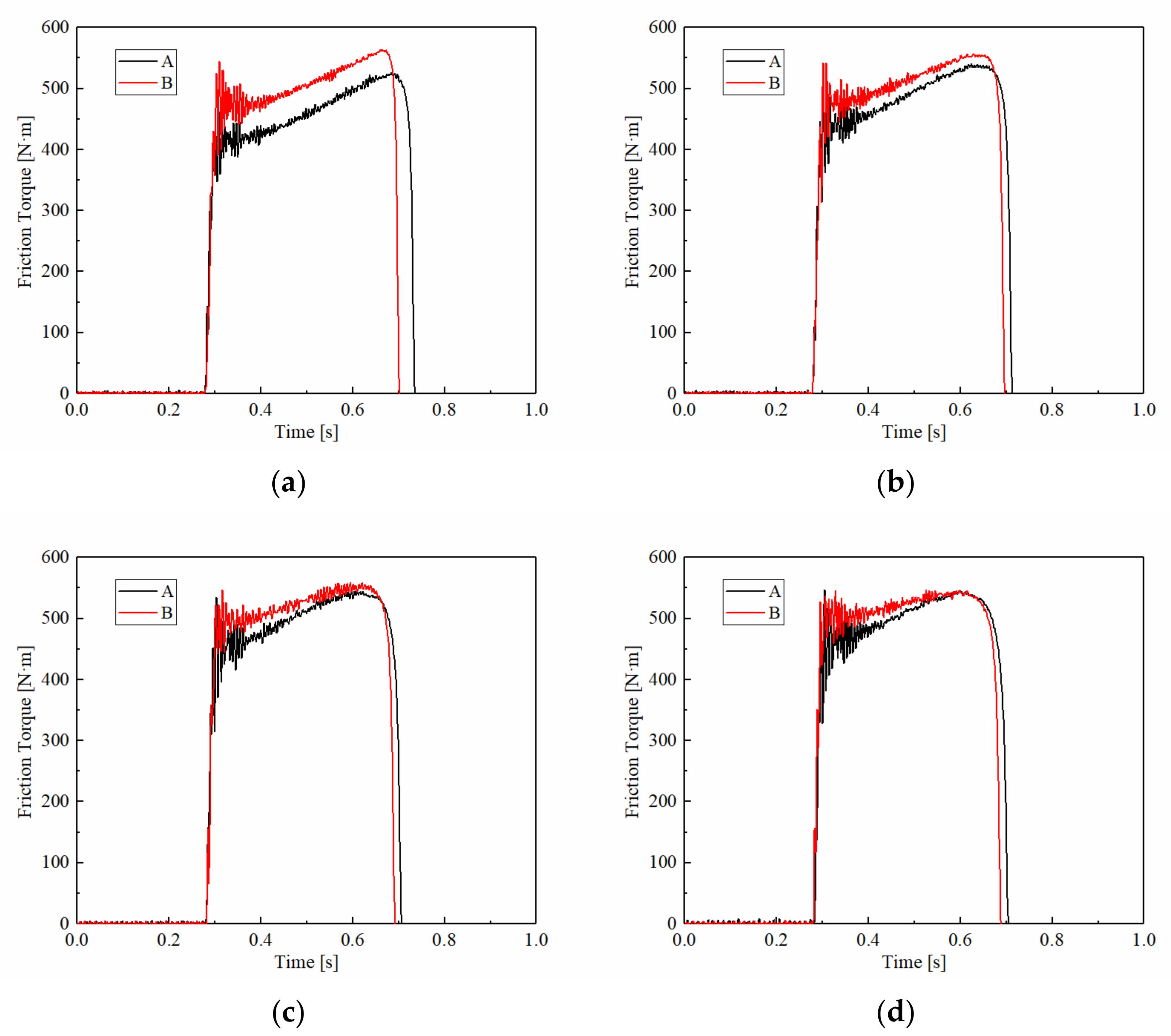 Materials 15 03682 g010 550