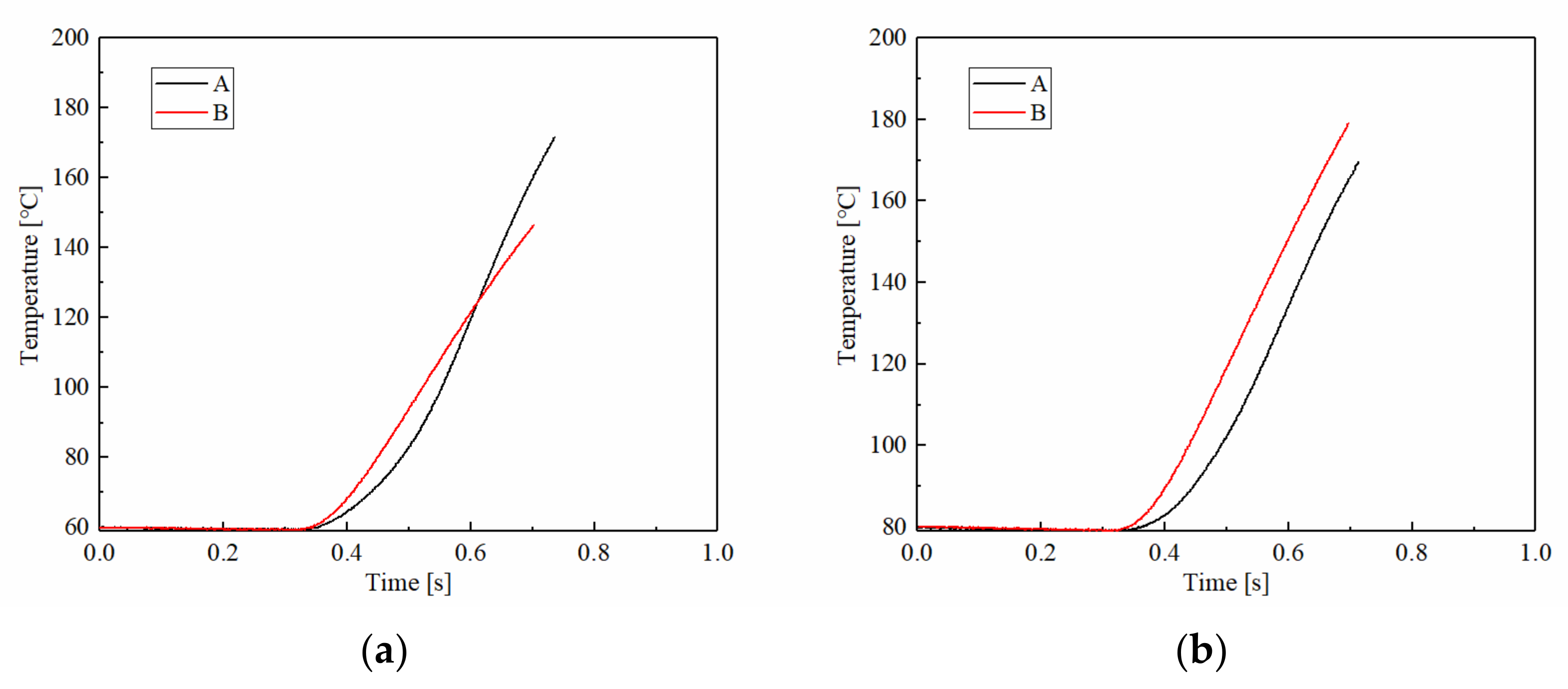 Materials 15 03682 g011a 550