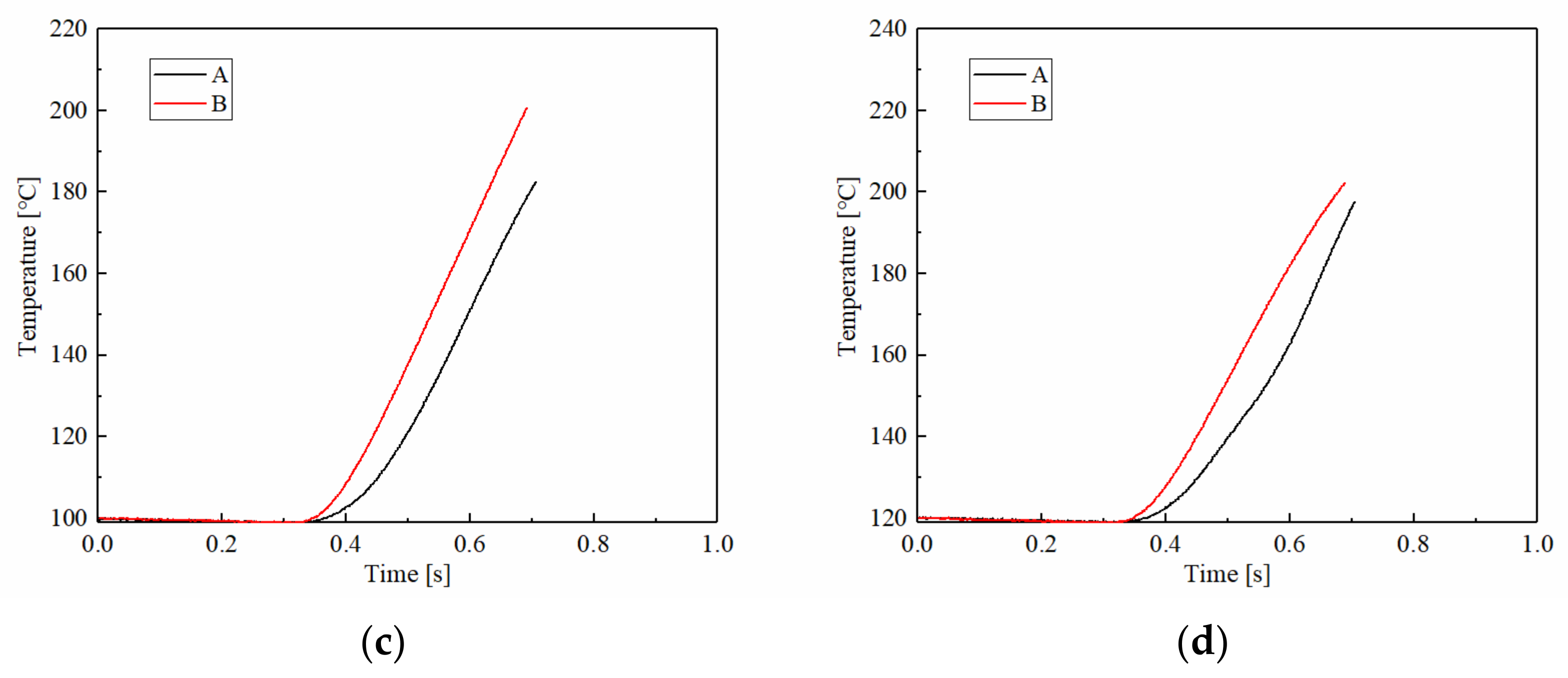Materials 15 03682 g011b 550