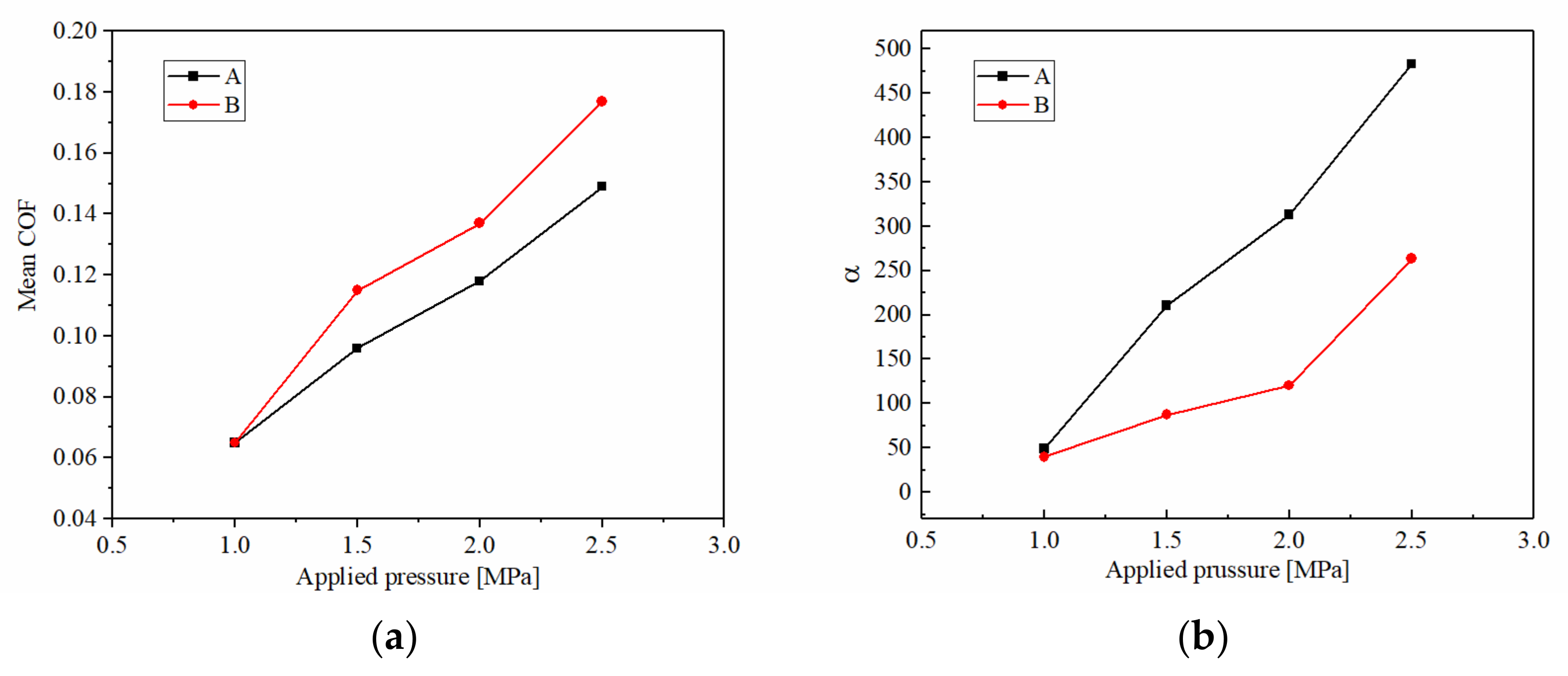 Materials 15 03682 g012a 550