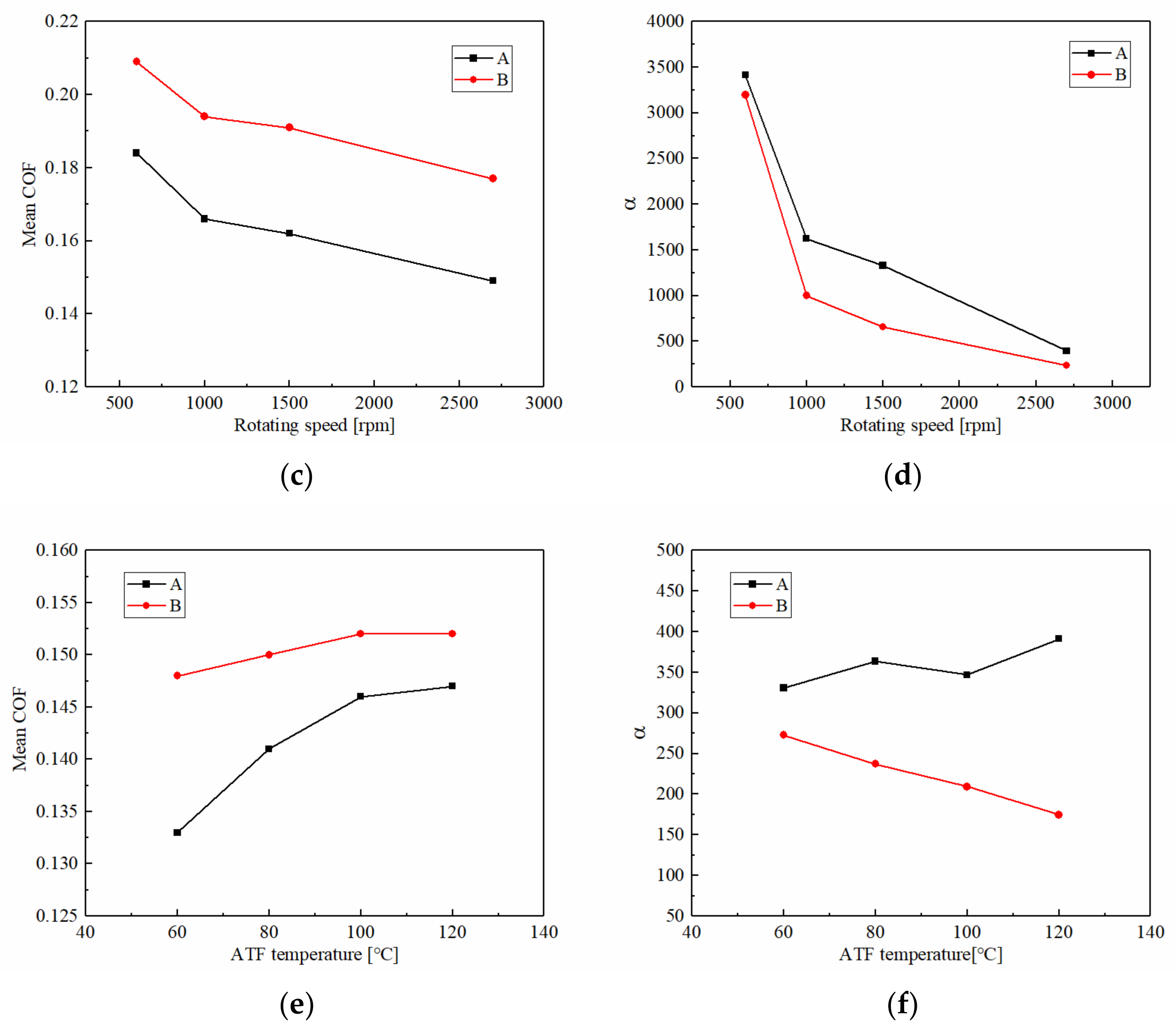 Materials 15 03682 g012b 550