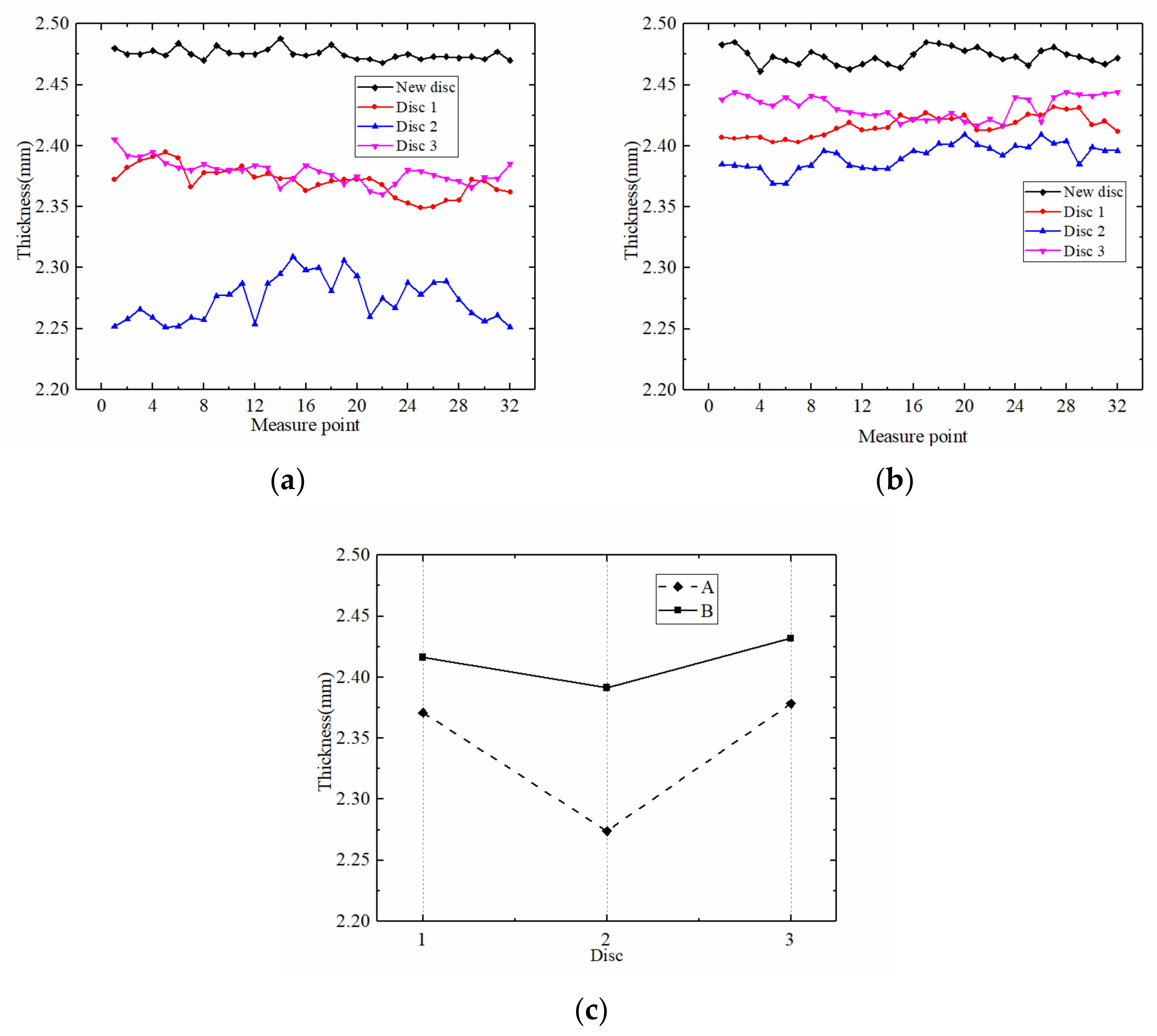 Materials 15 03682 g015 550