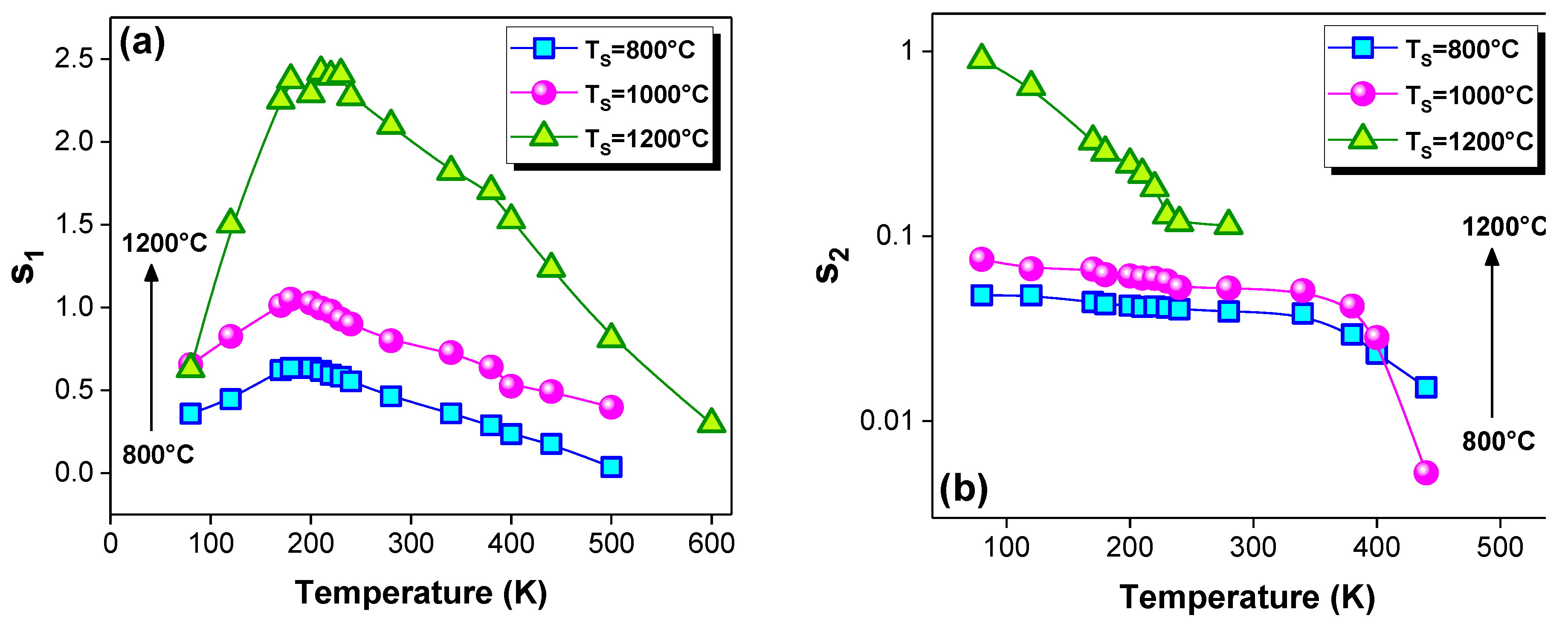 Materials 15 03683 g003