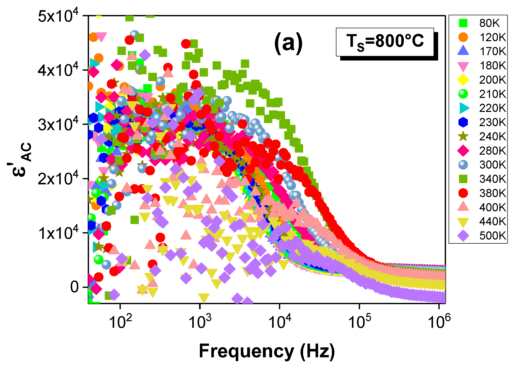 Materials 15 03683 g005a
