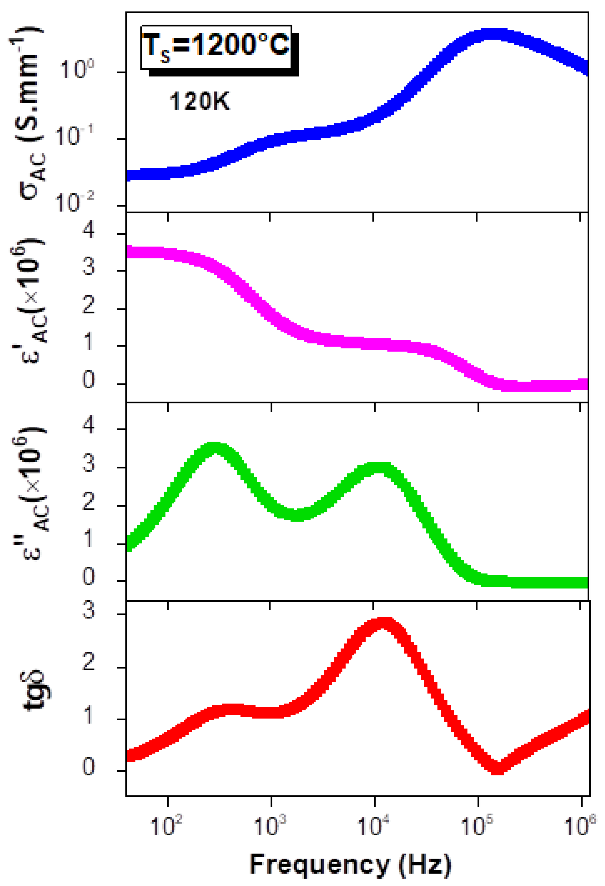 Materials 15 03683 g007