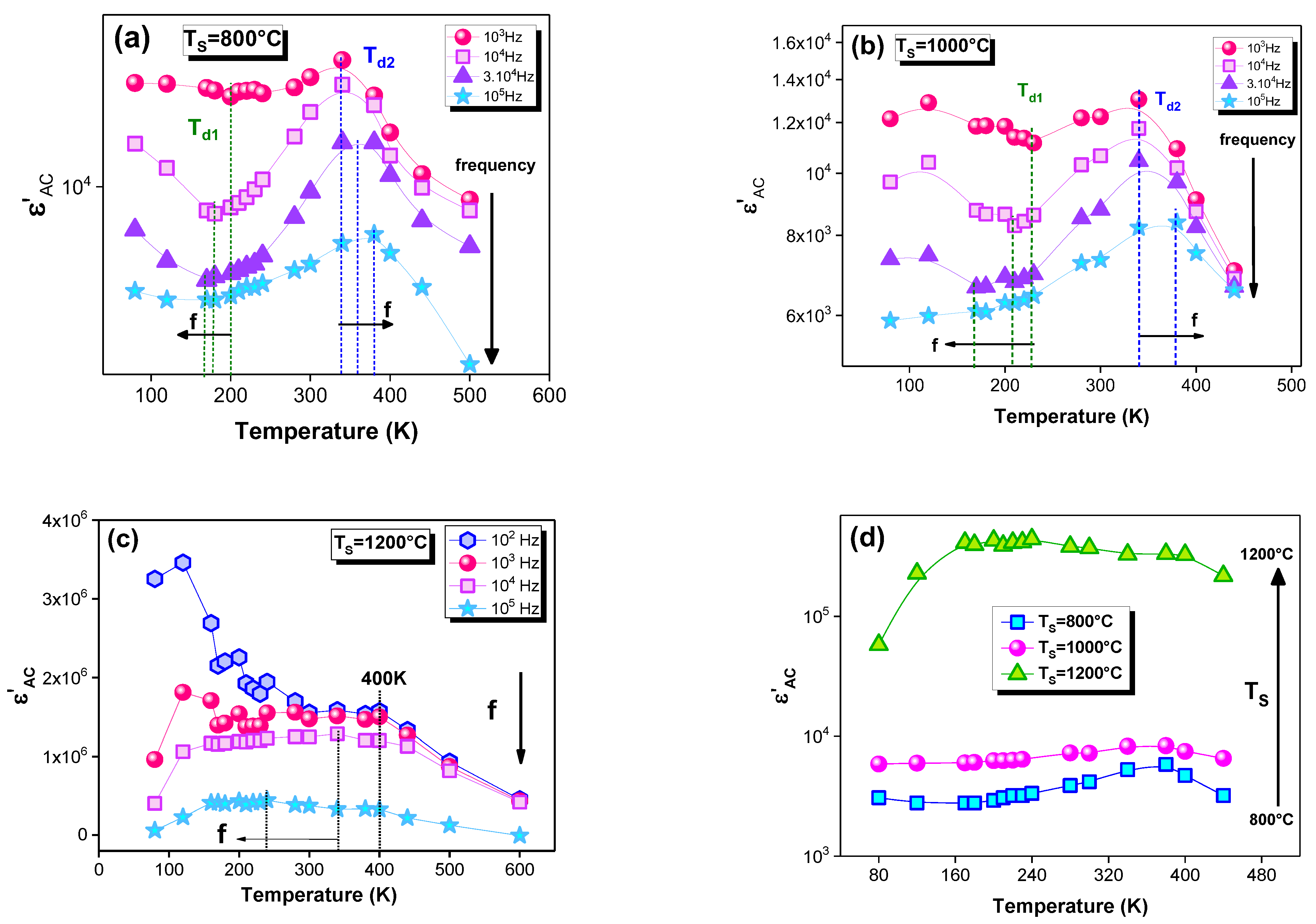 Materials 15 03683 g008 550