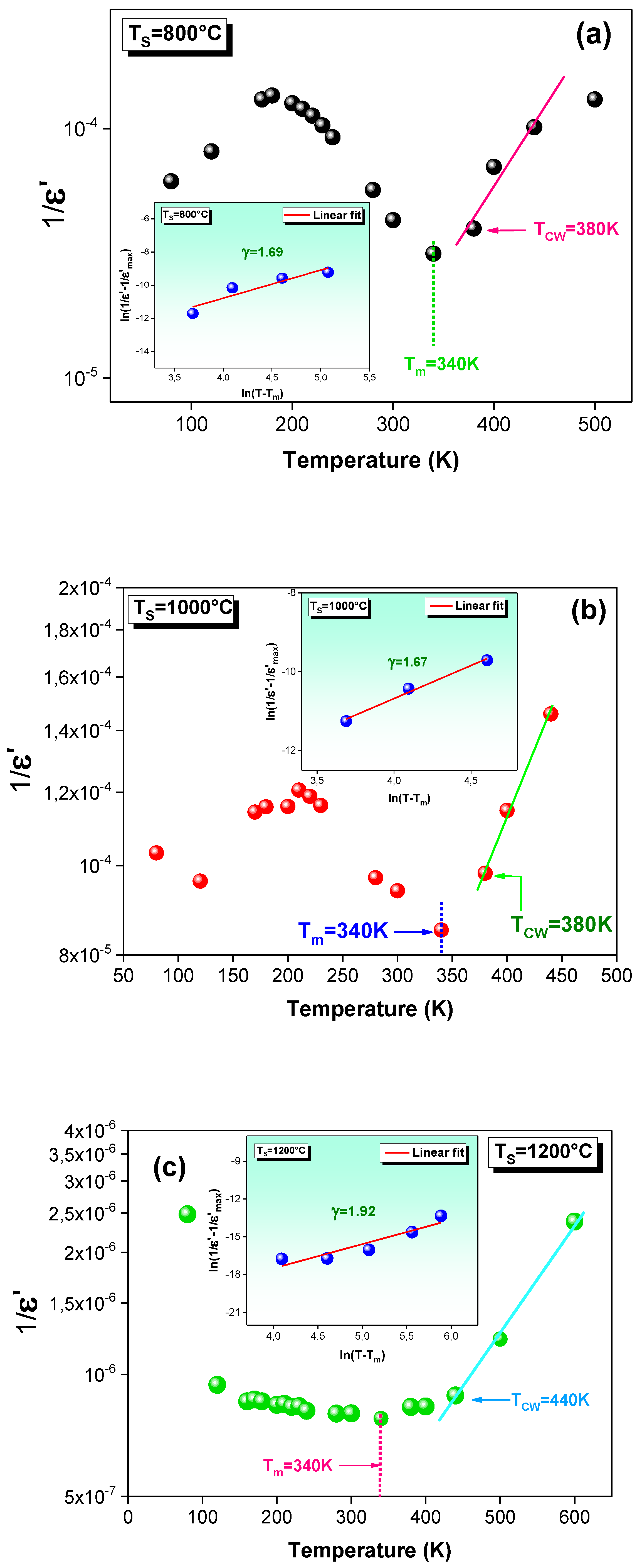 Materials 15 03683 g009 550