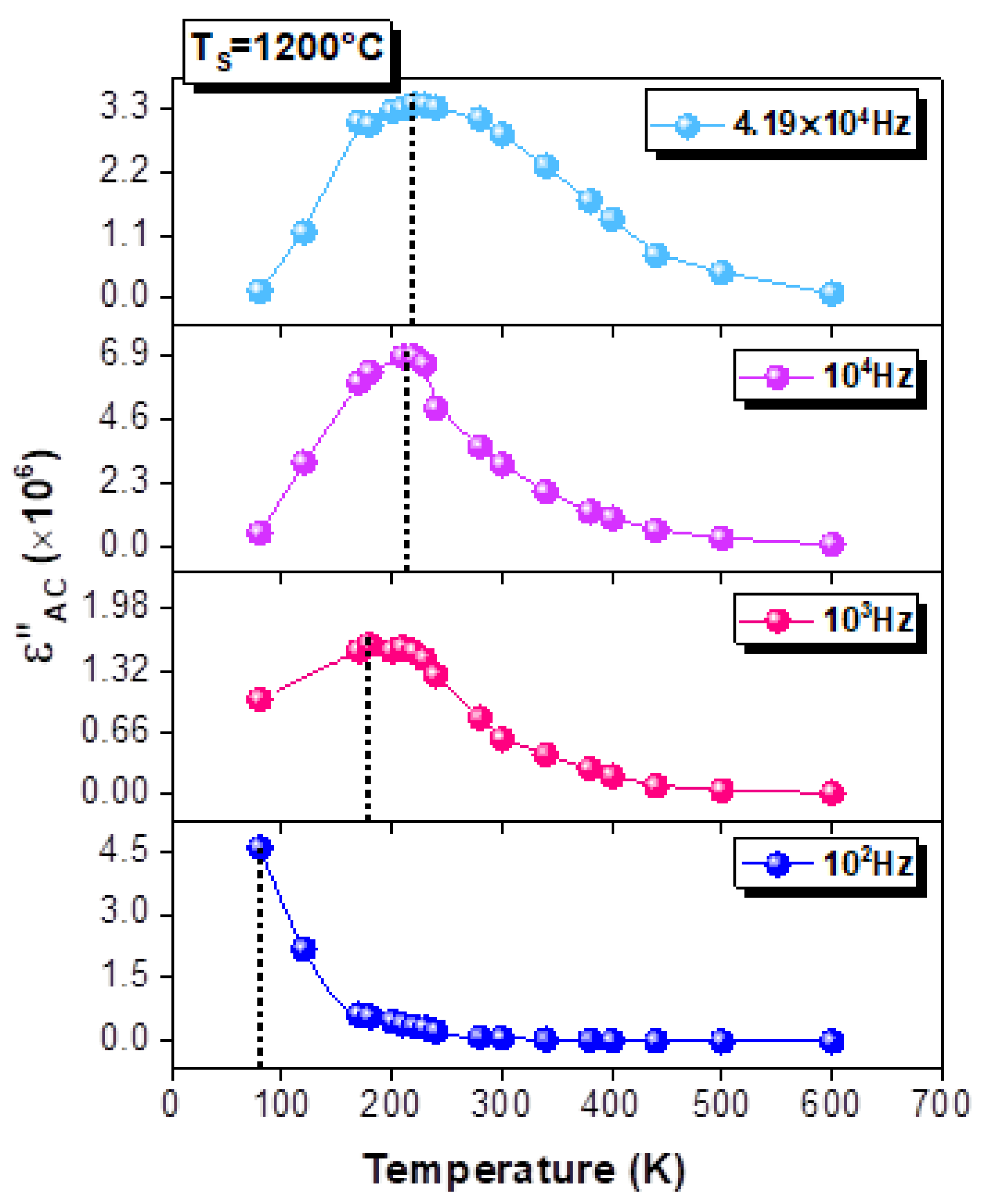 Materials 15 03683 g010 550