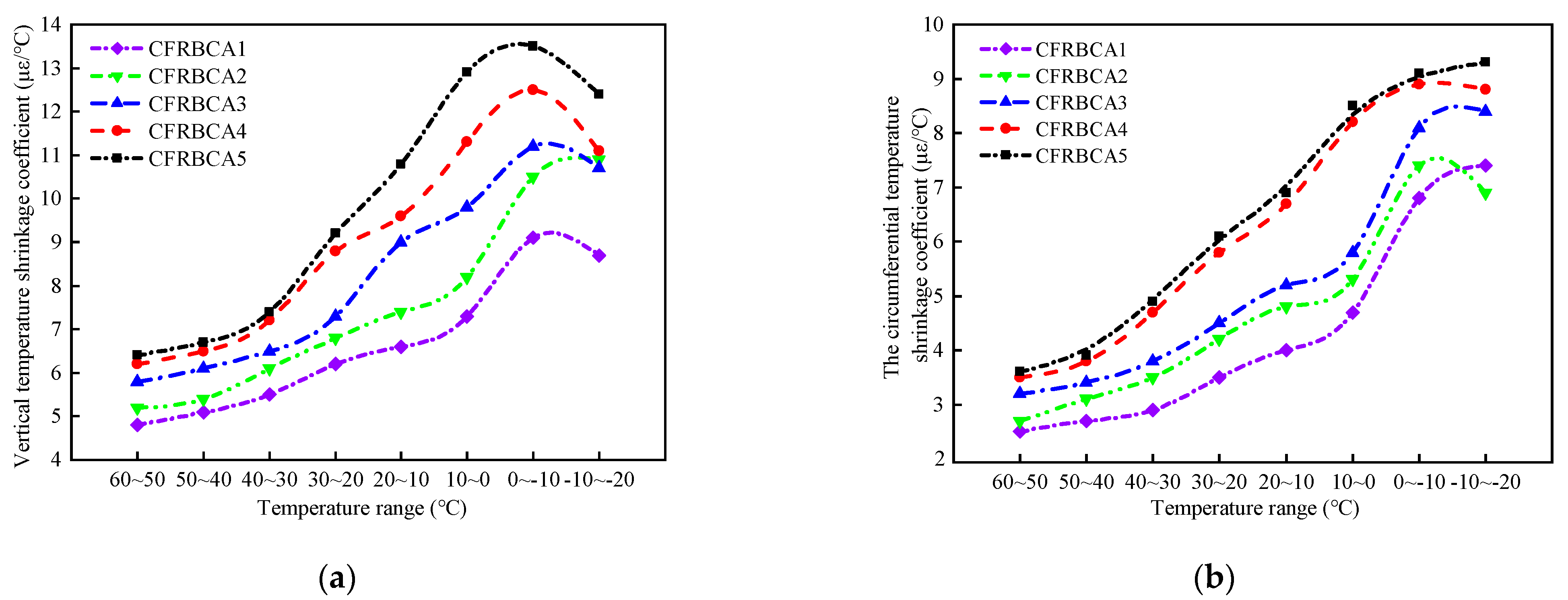 Materials 15 03684 g003 550