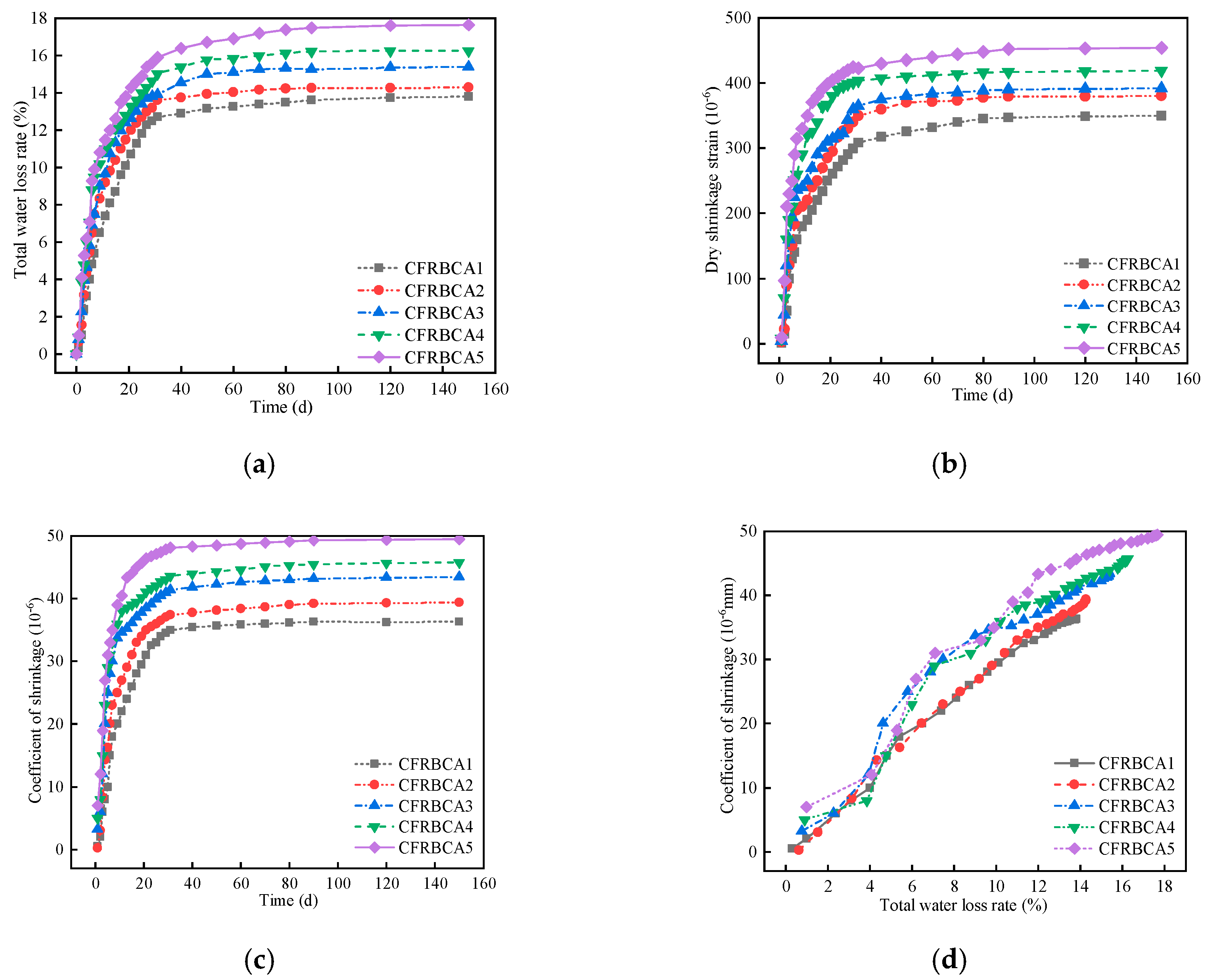Materials 15 03684 g004 550