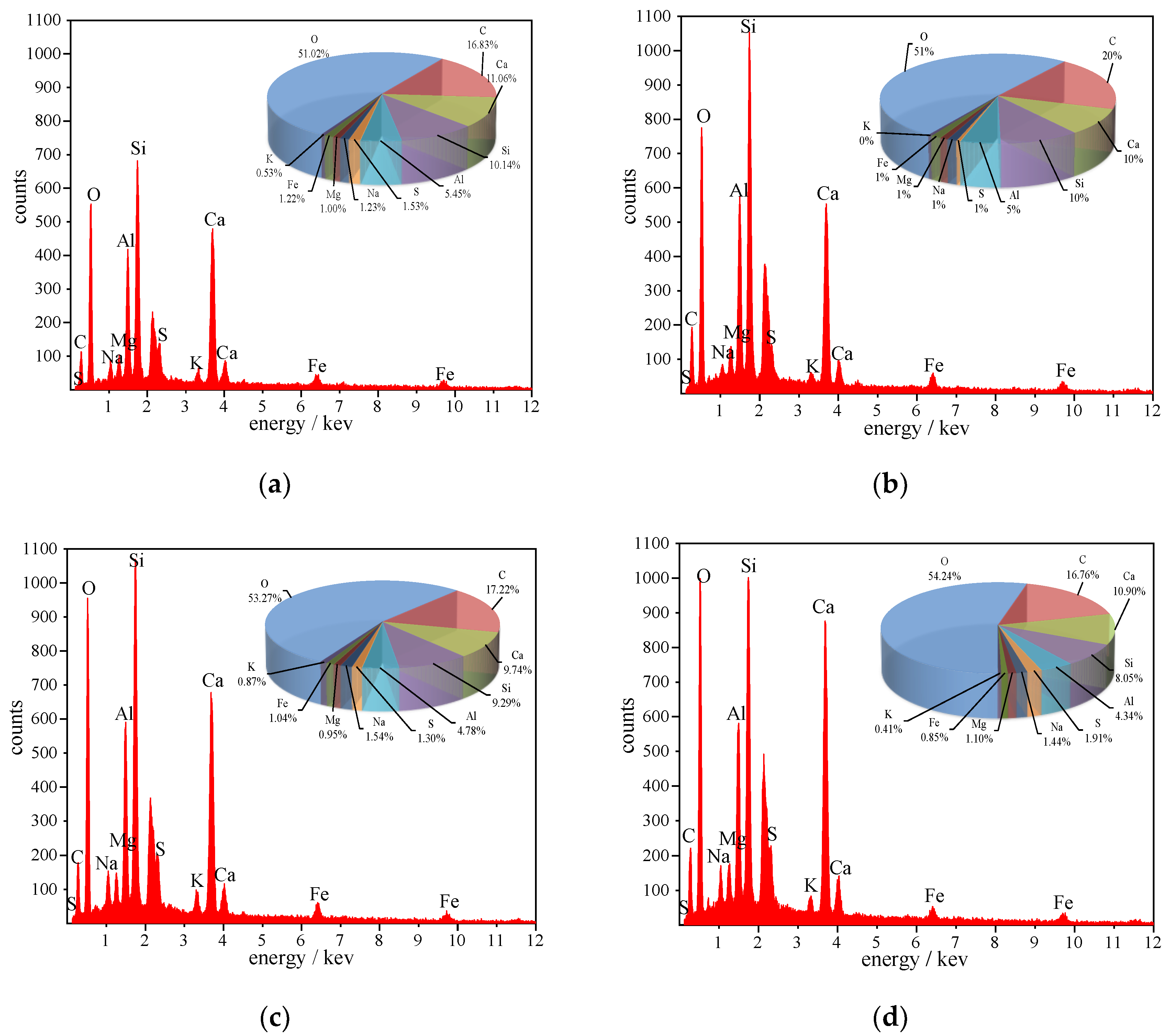 Materials 15 03684 g006 550