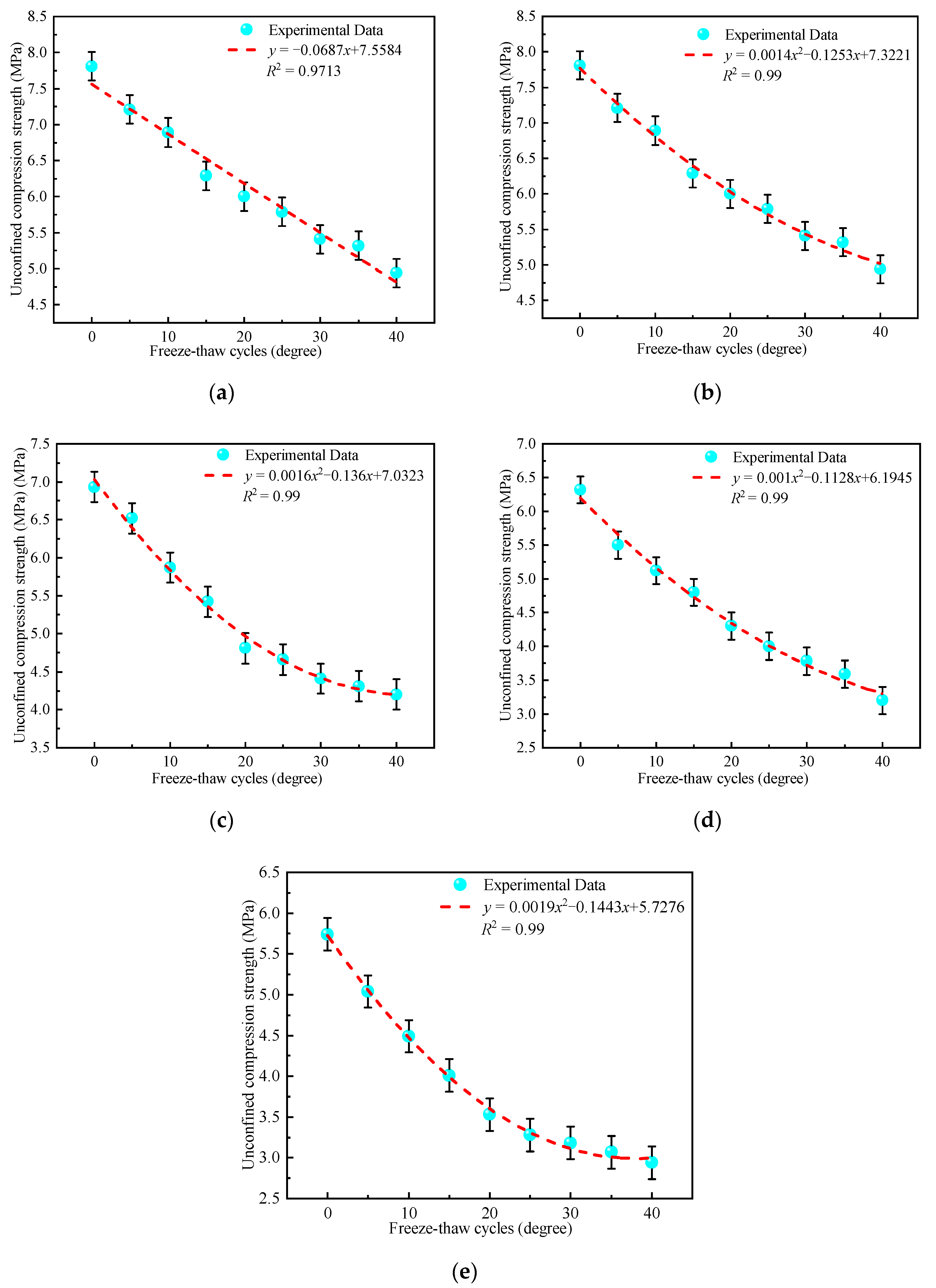 Materials 15 03684 g007 550