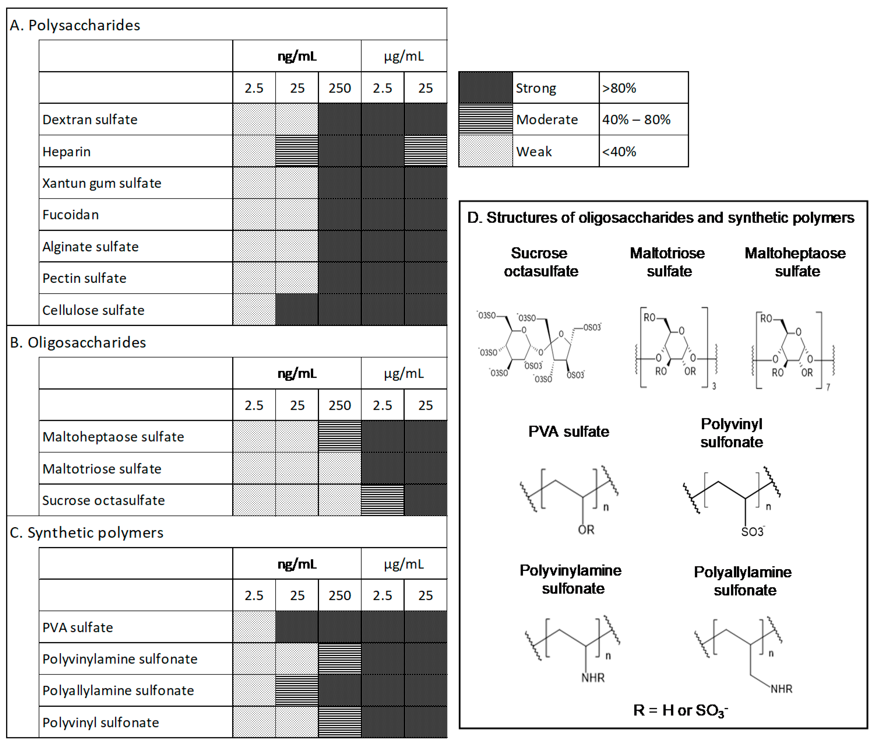 Materials 15 03687 g002 550